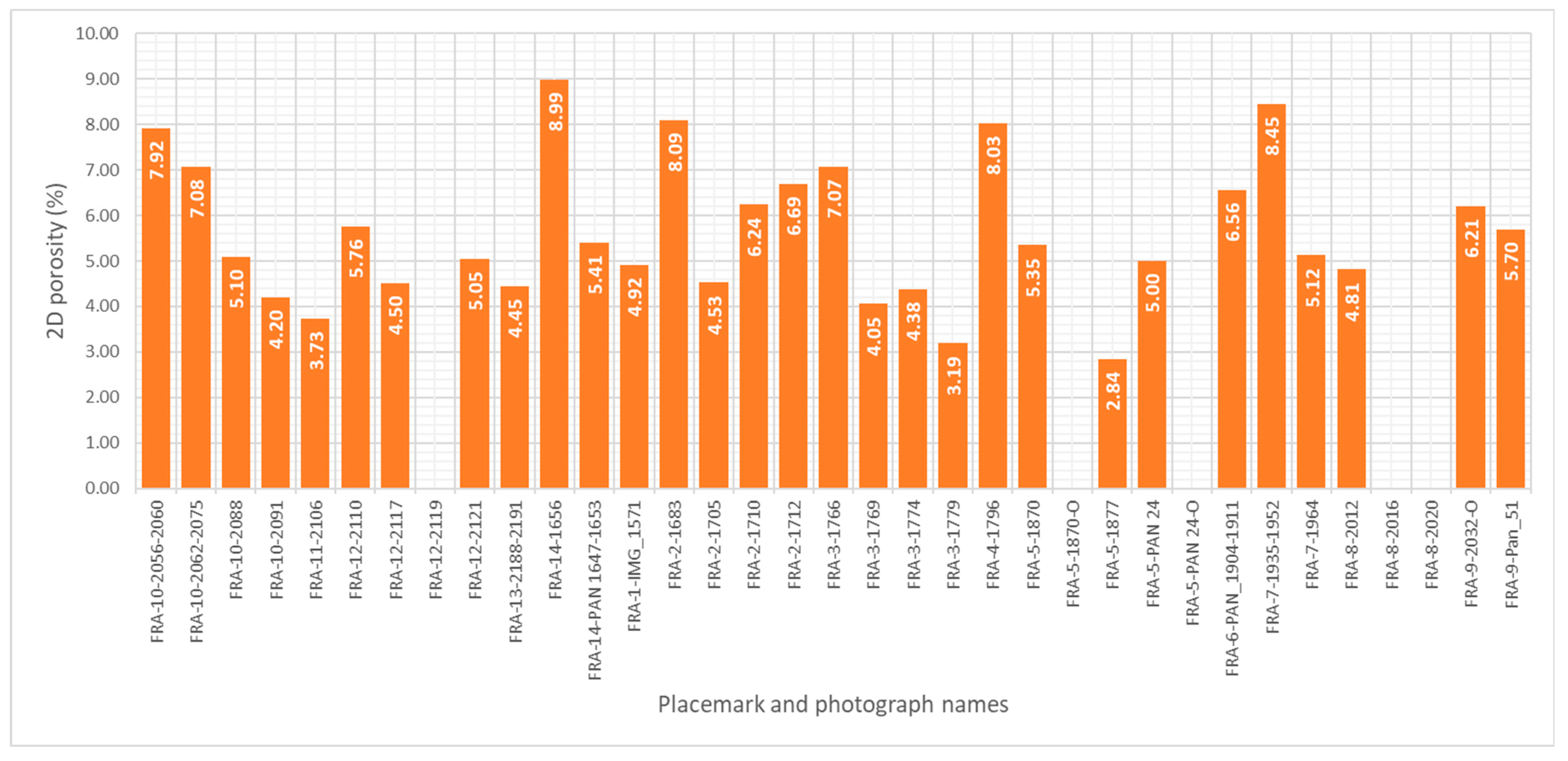 Fractalfract 07 00676 g009