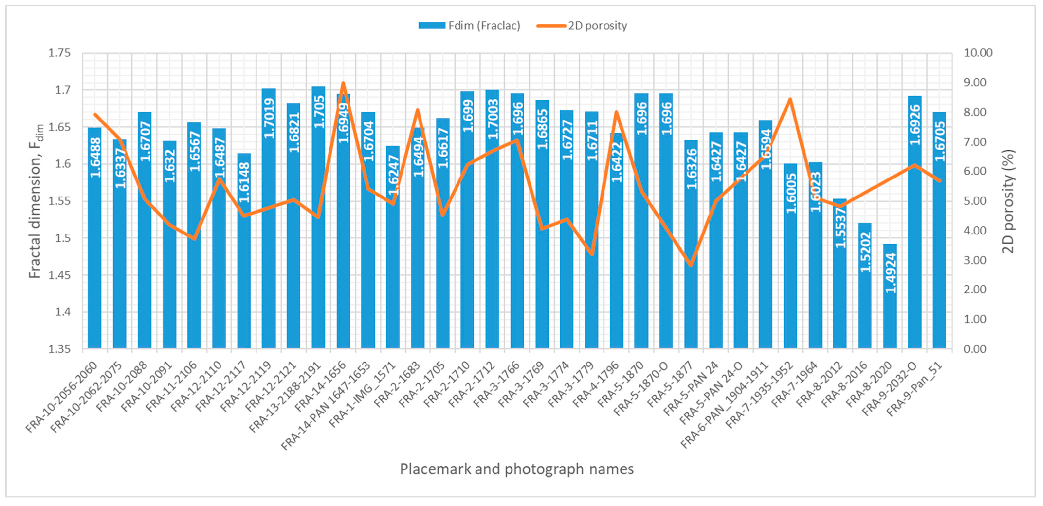Fractalfract 07 00676 g010