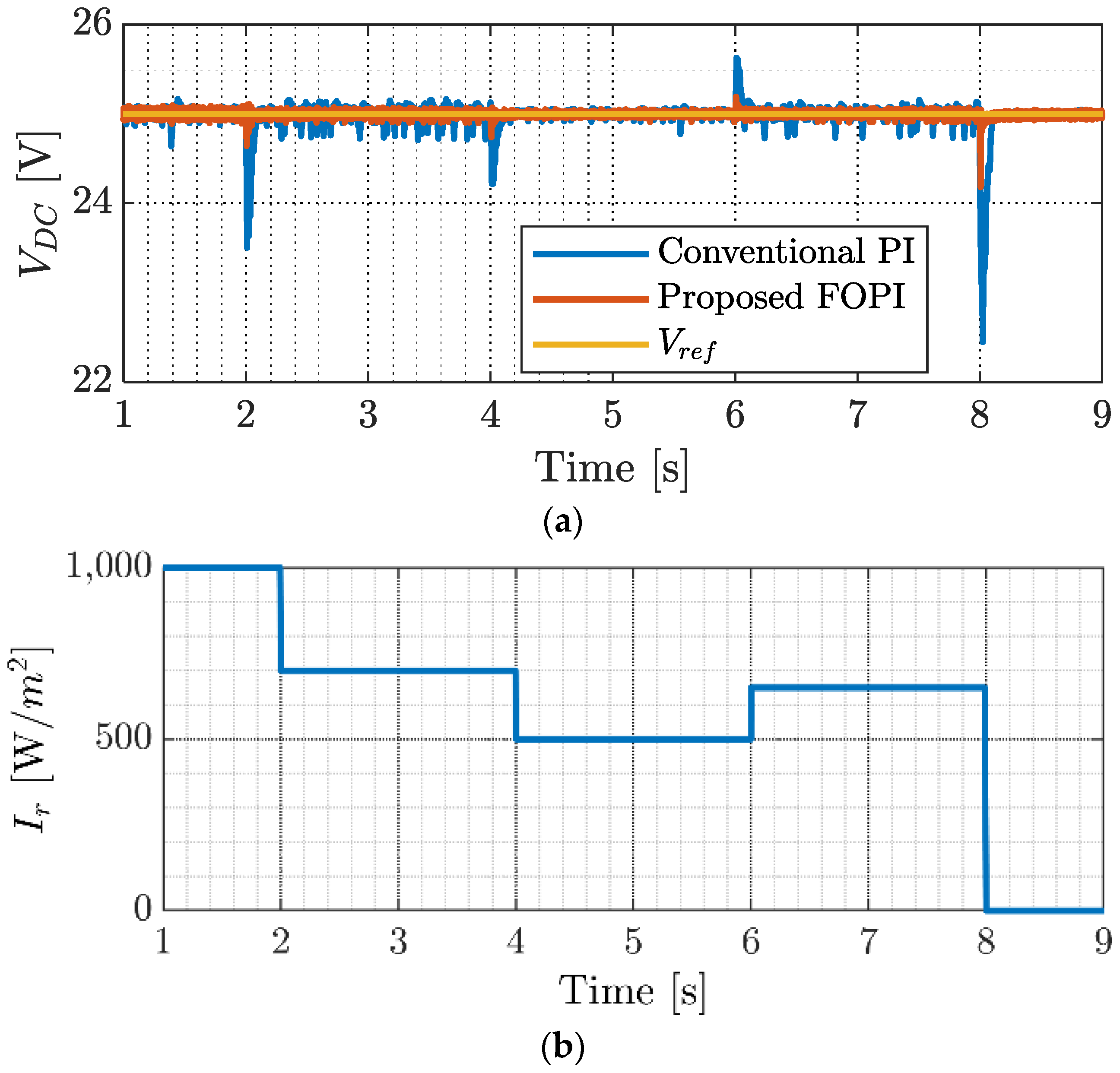 Fractalfract 07 00677 g007