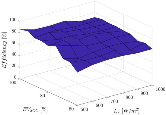 Fractal Fract | Free Full-Text | Optimal Fractional-Order Controller ...