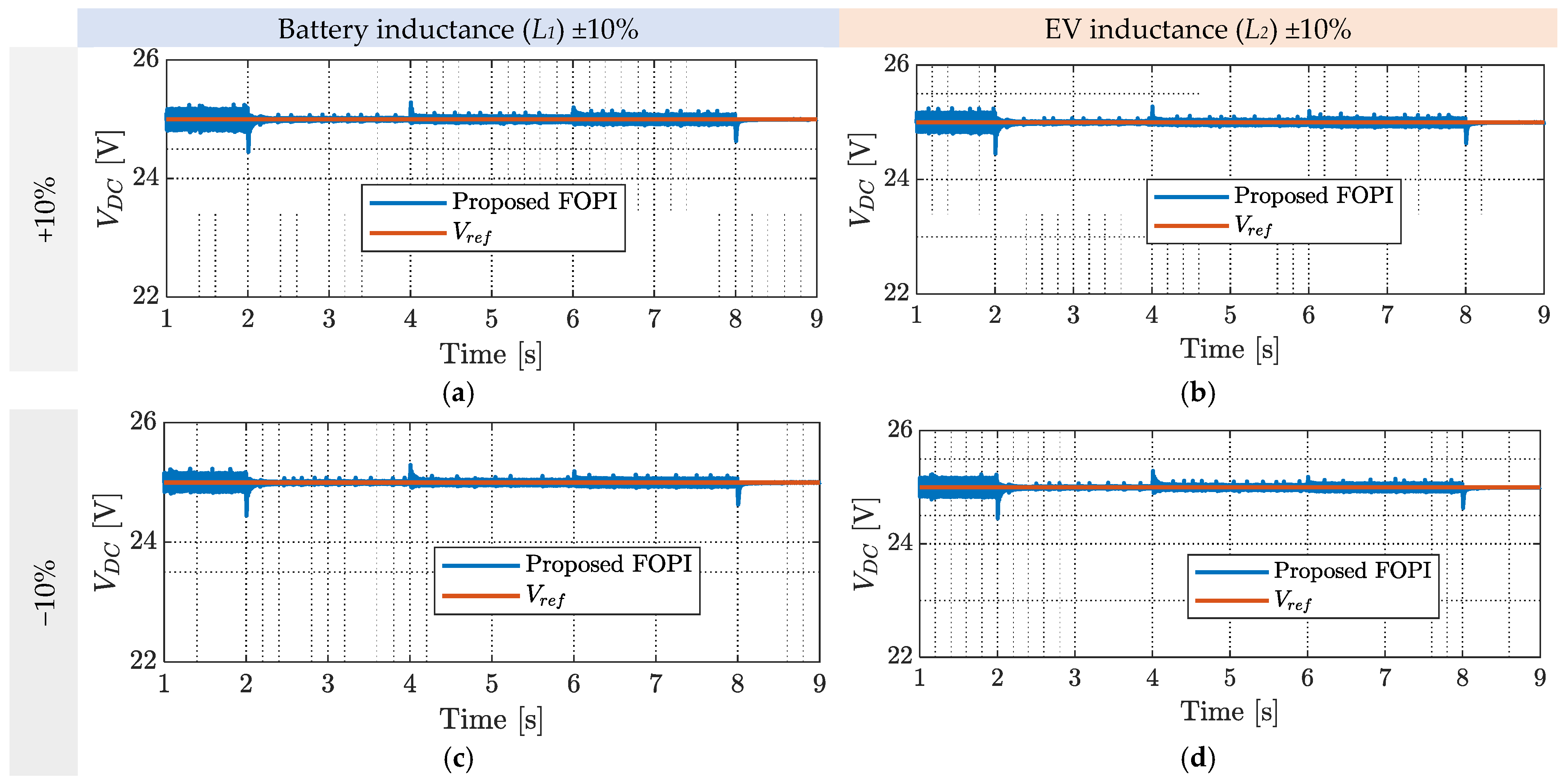 Fractalfract 07 00677 g012