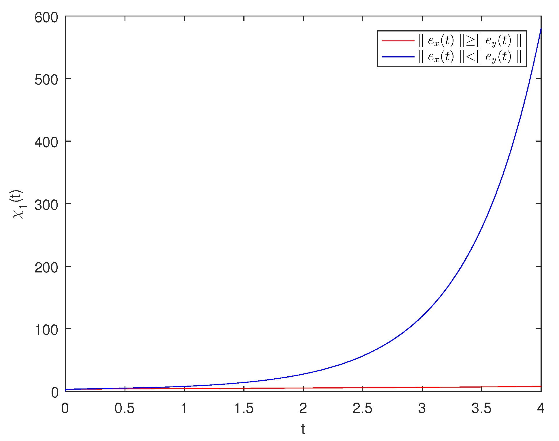 Fractalfract 07 00678 g004