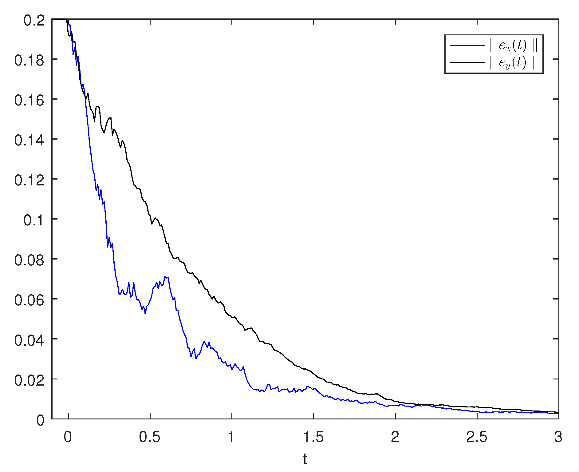 Fractalfract 07 00678 g007