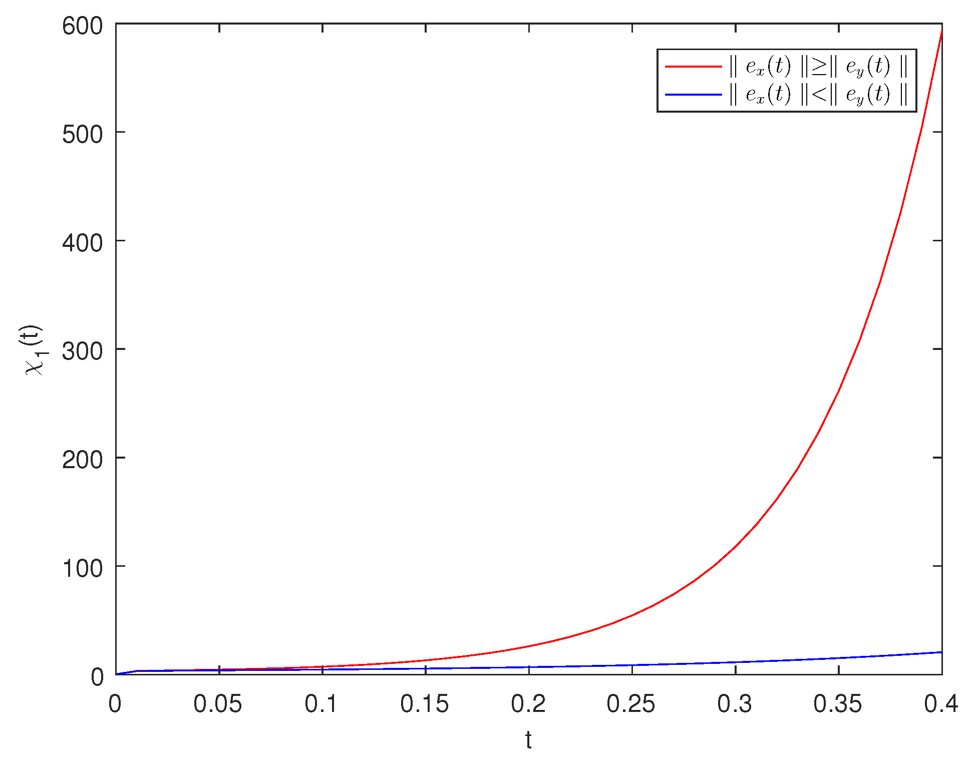 Fractalfract 07 00678 g009