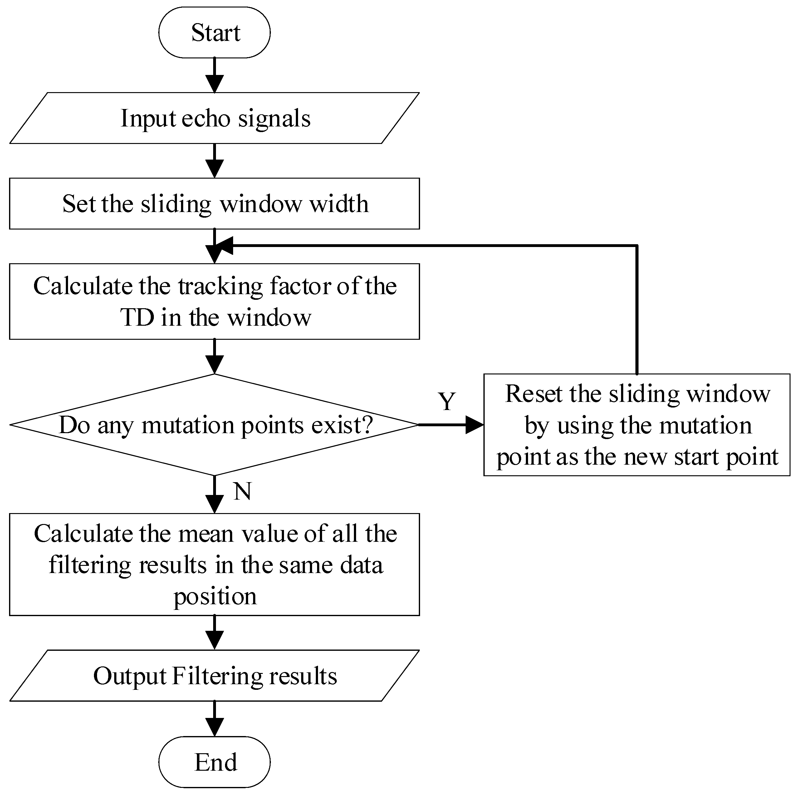 Fractalfract 07 00679 g002