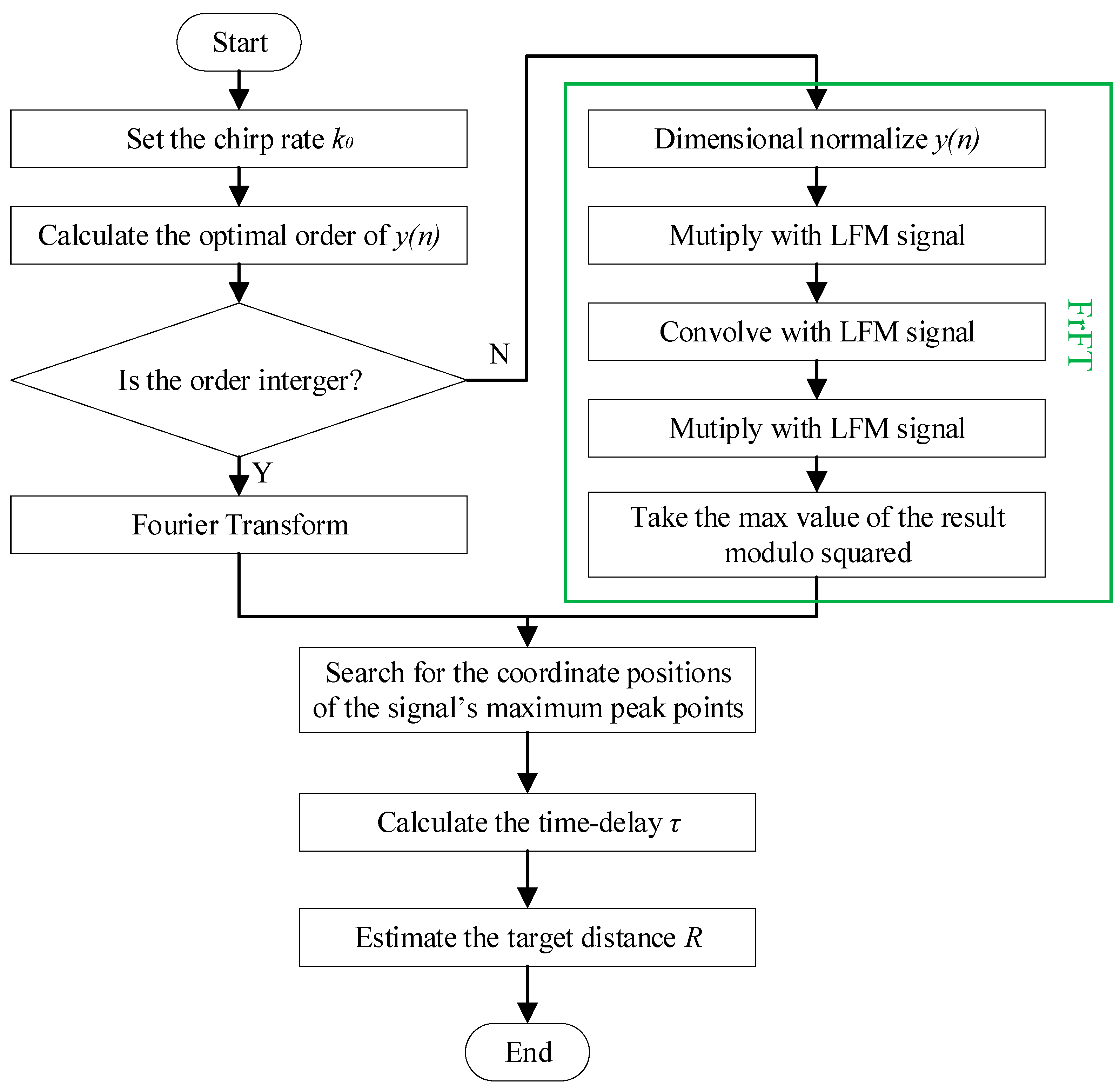 Fractalfract 07 00679 g003