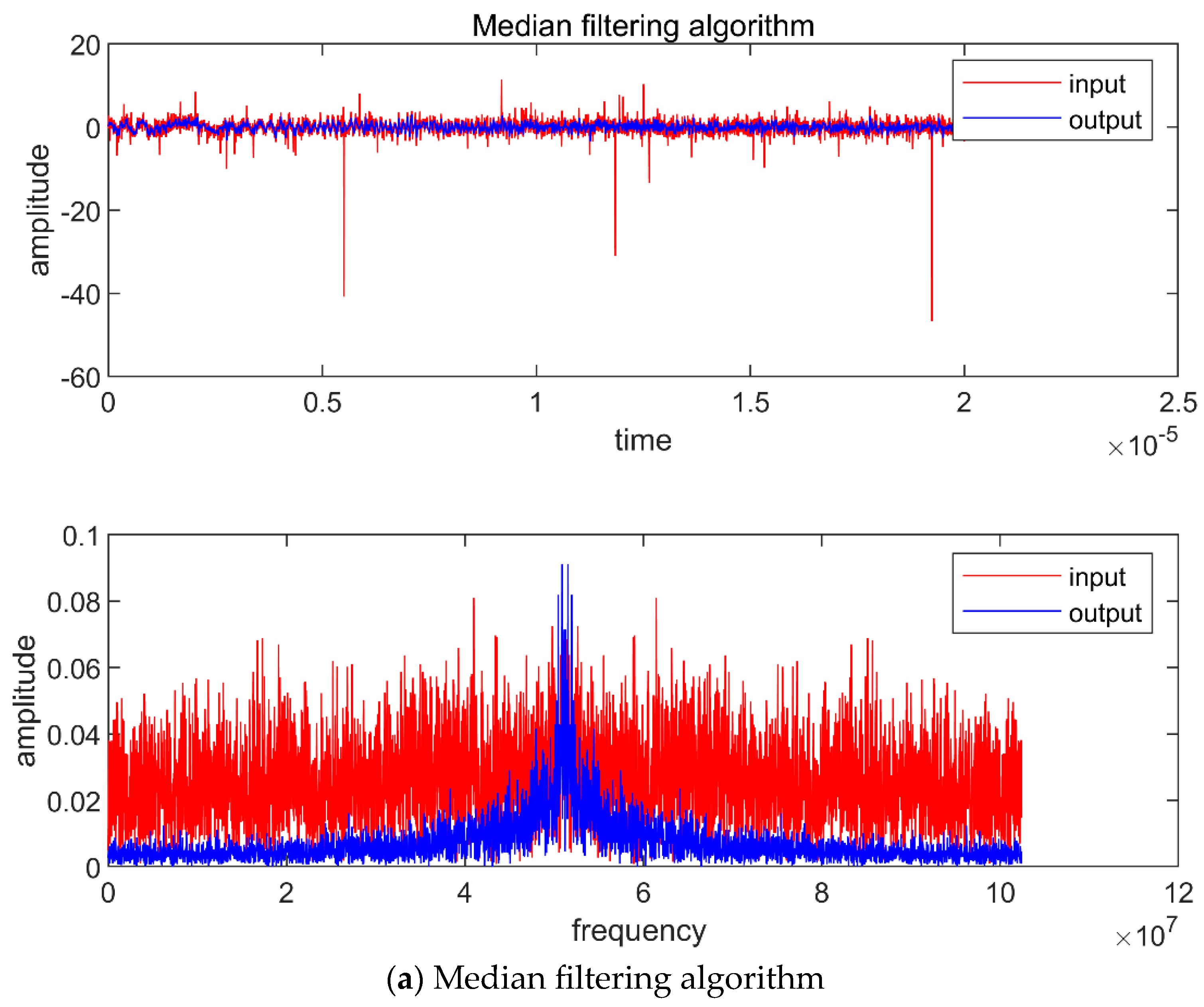 Fractalfract 07 00679 g004a