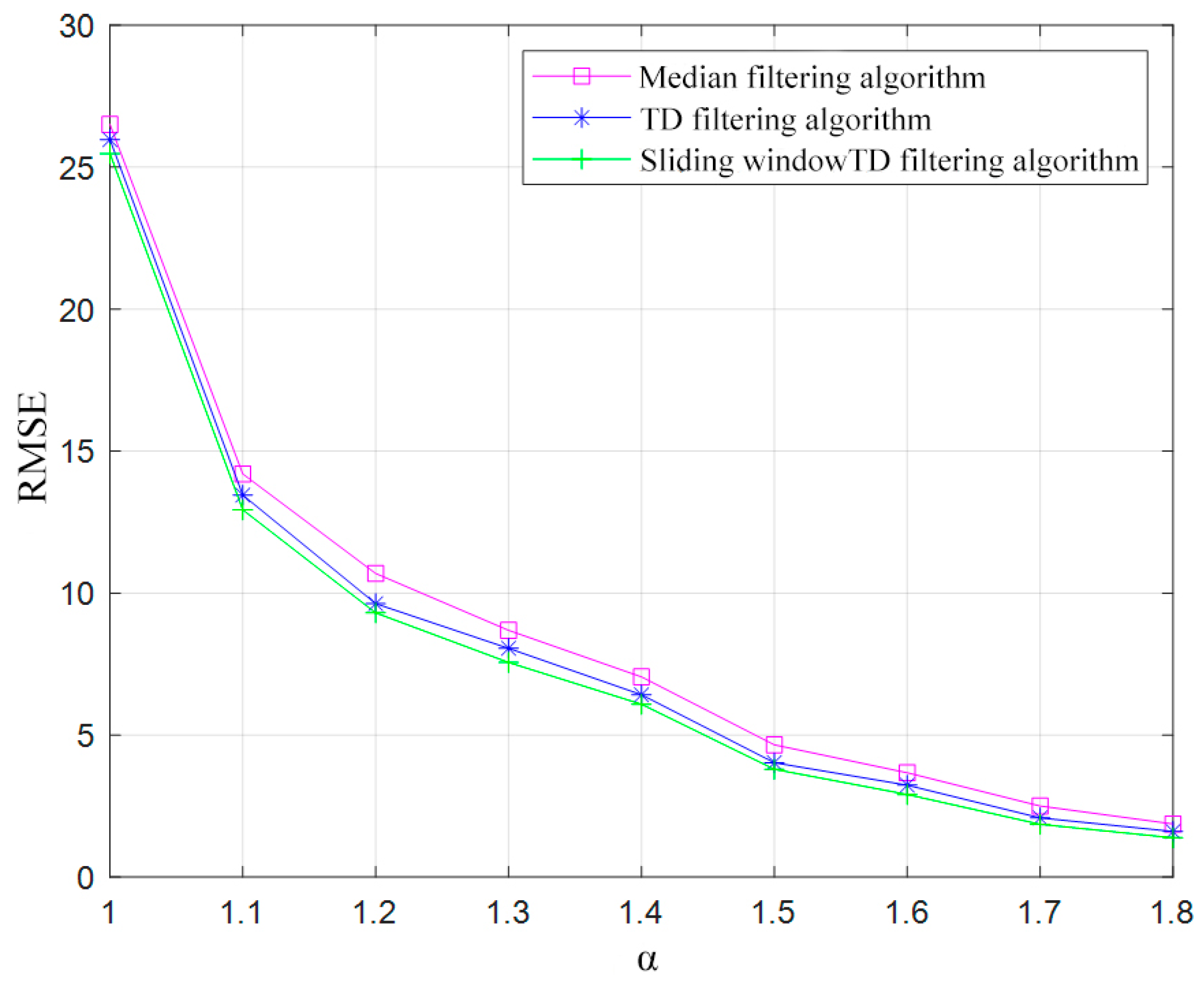 Fractalfract 07 00679 g005