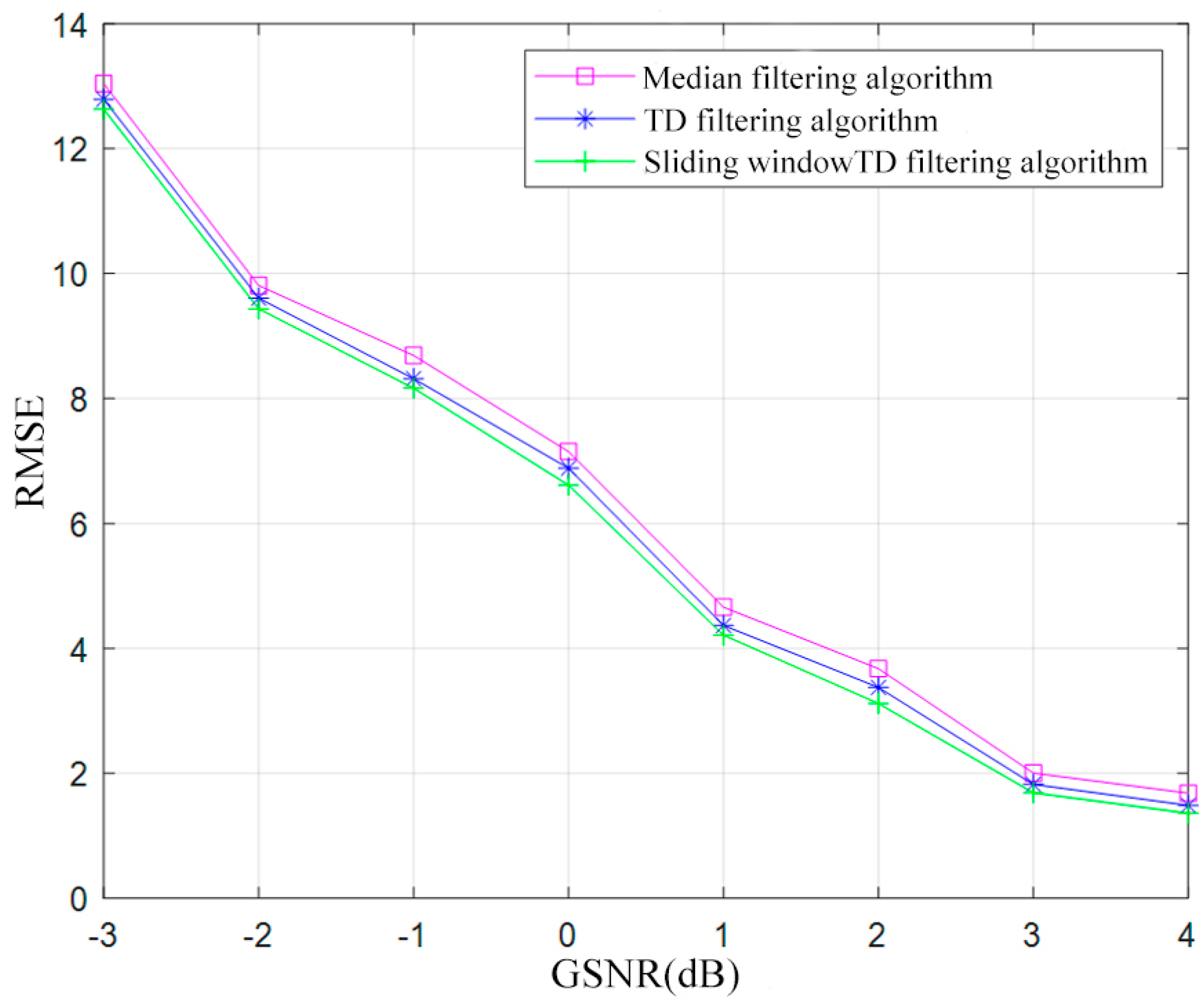 Fractalfract 07 00679 g006