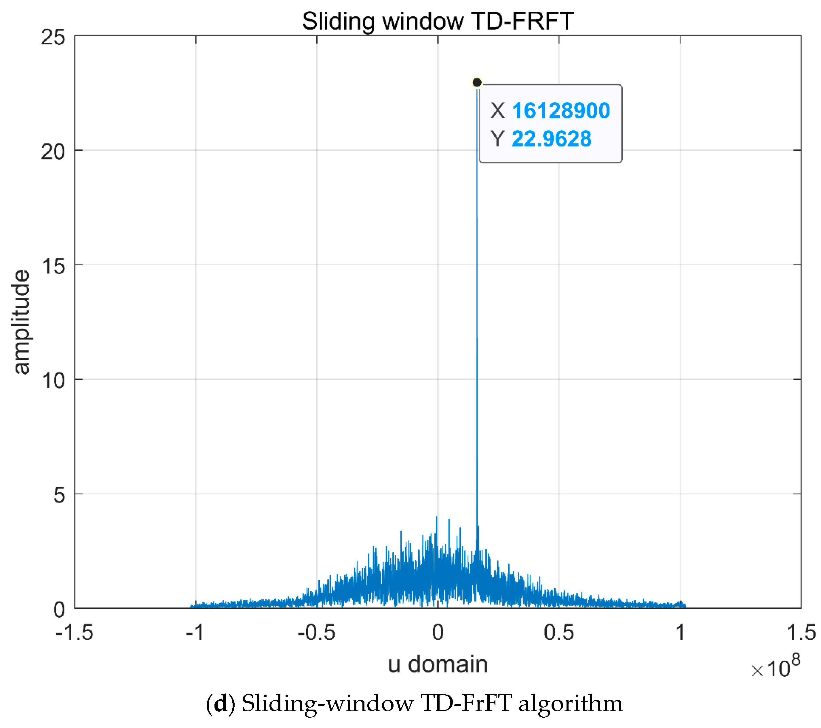 Fractalfract 07 00679 g007c