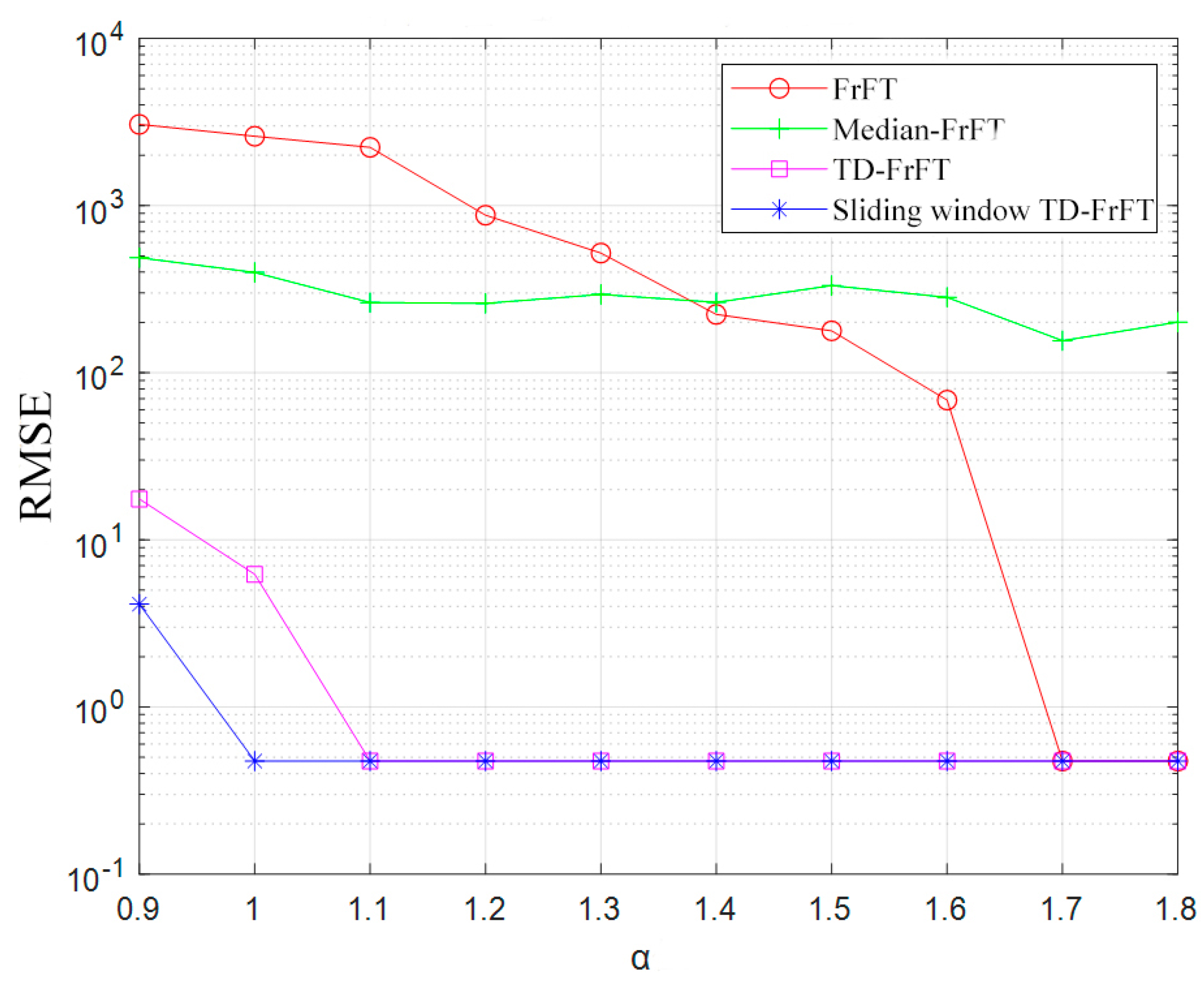 Fractalfract 07 00679 g008