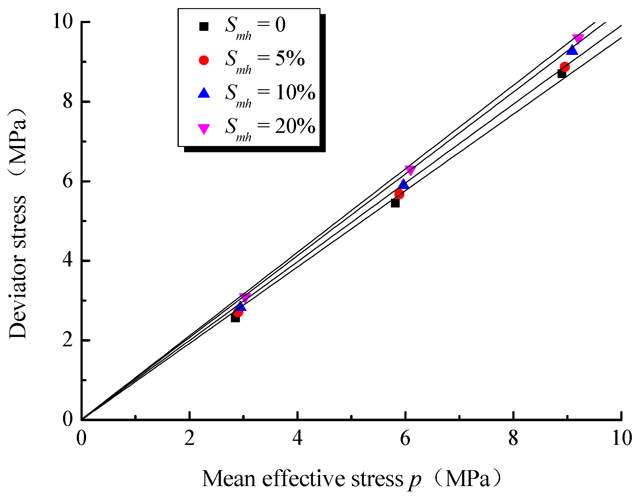 Fractalfract 07 00681 g005
