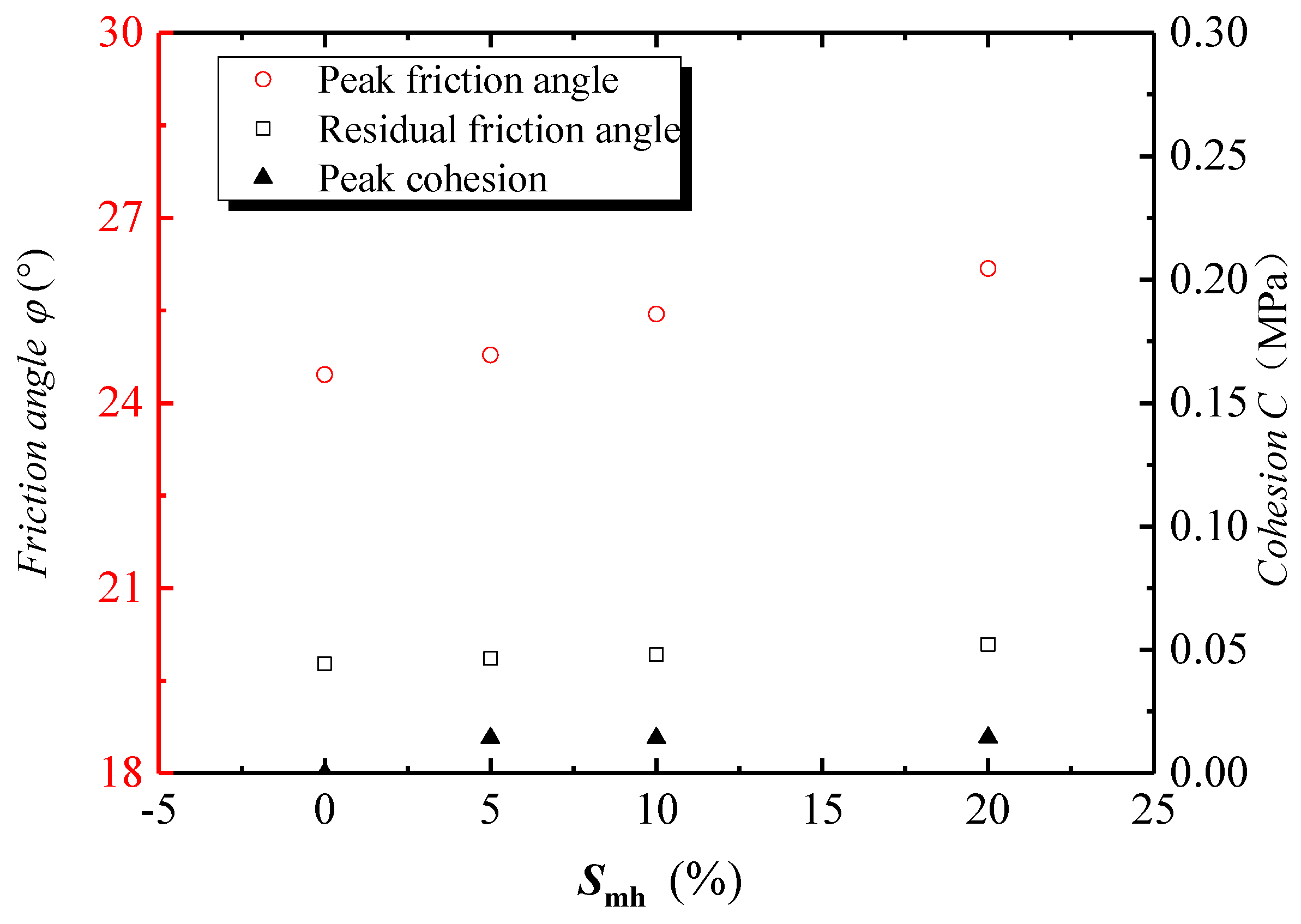 Fractalfract 07 00681 g006