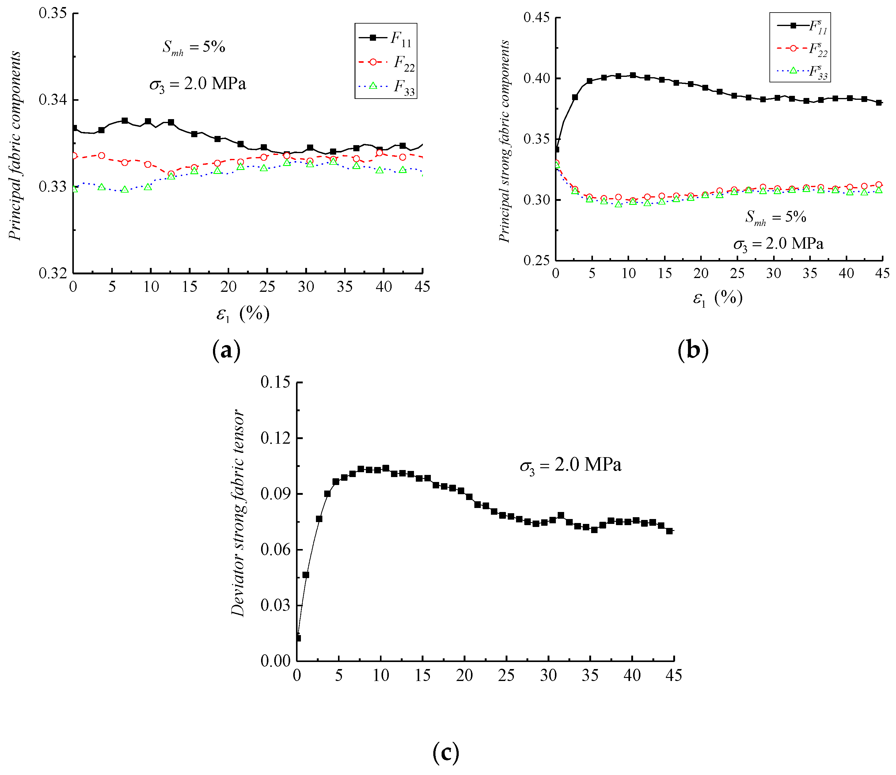 Fractalfract 07 00681 g013