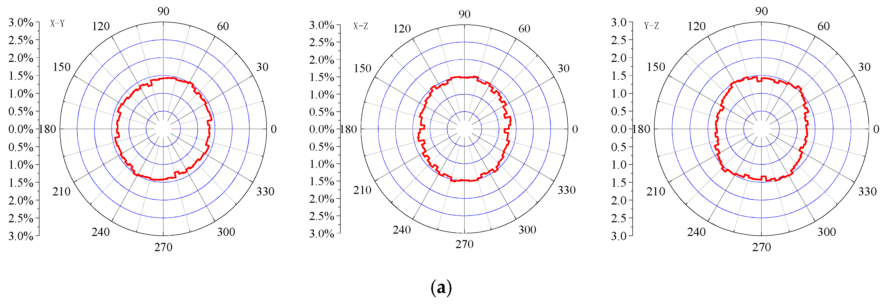 Fractalfract 07 00681 g015a
