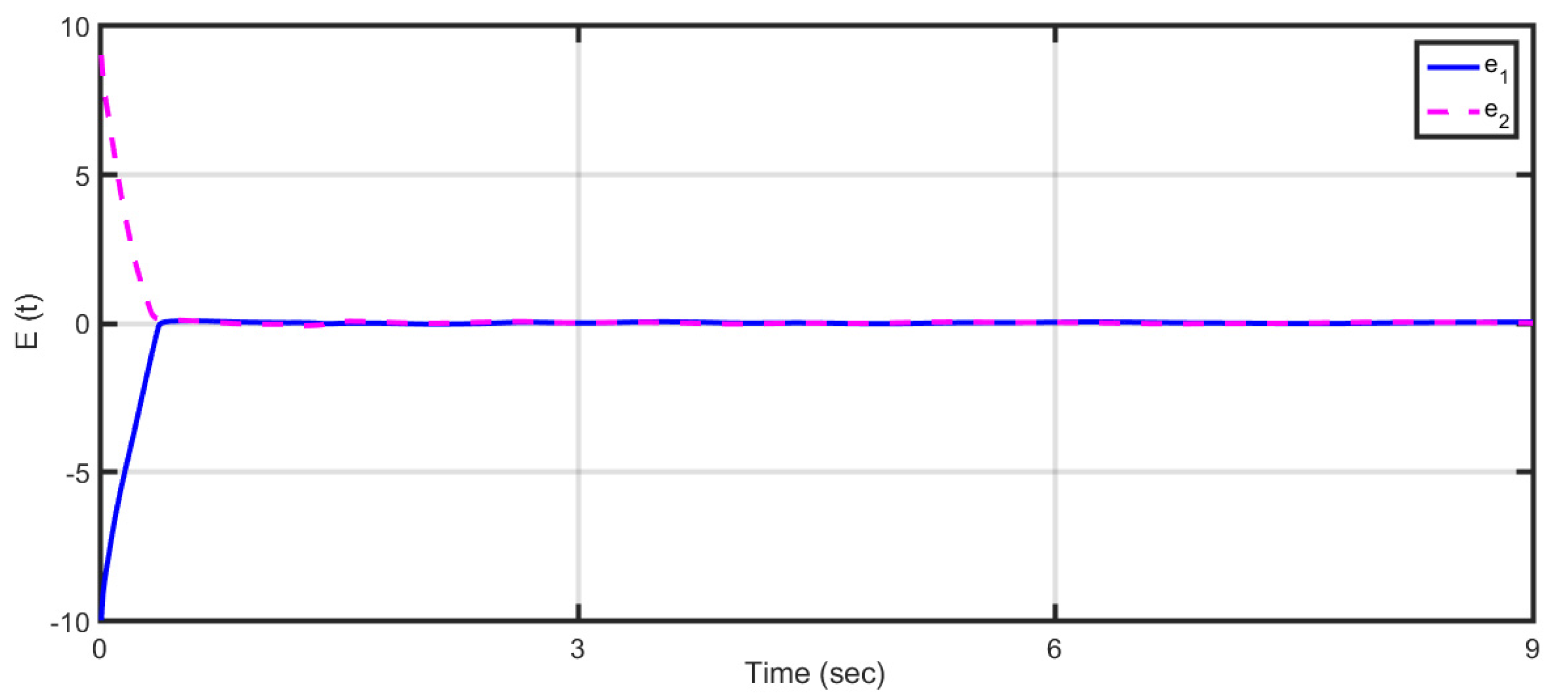 Fractalfract 07 00682 g002