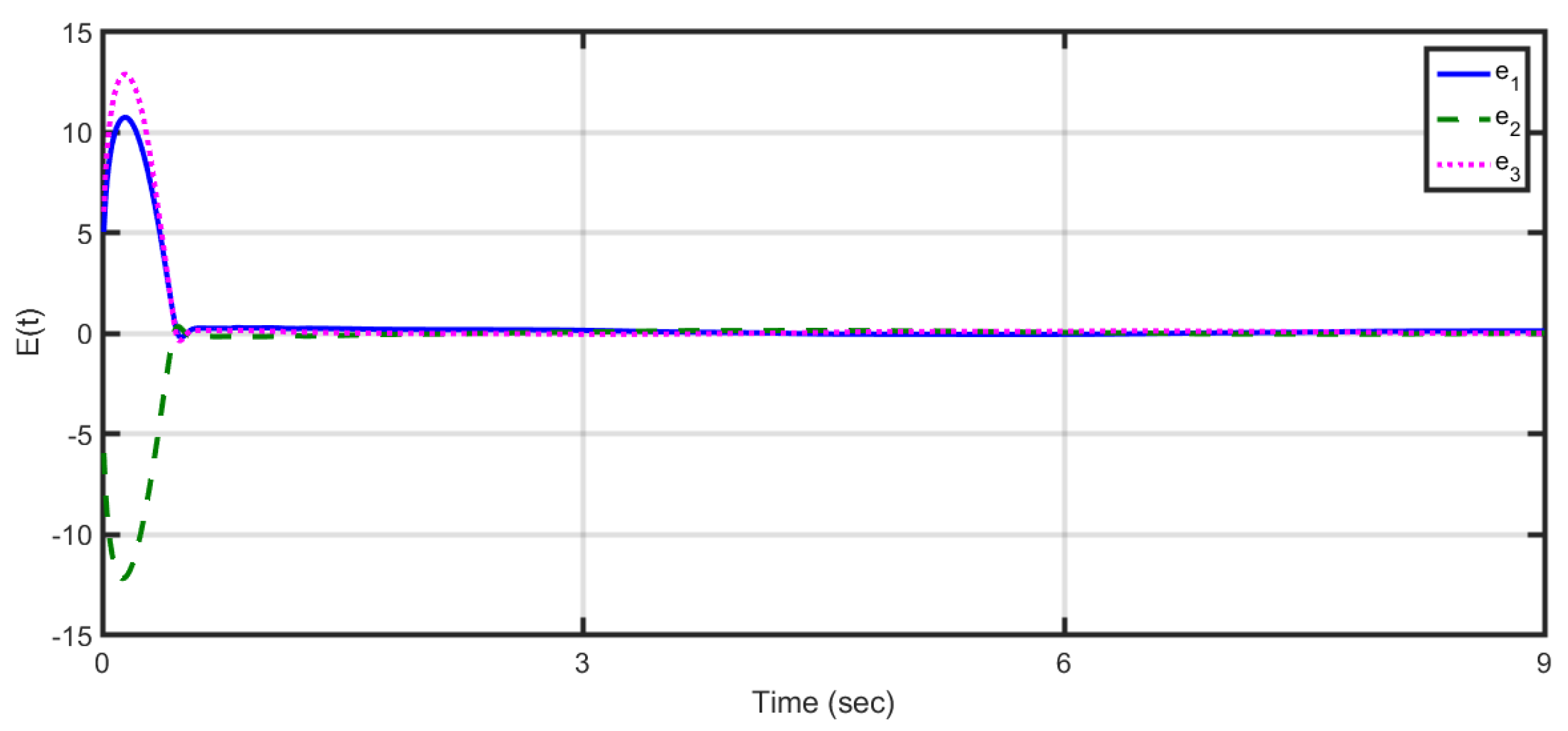 Fractalfract 07 00682 g007