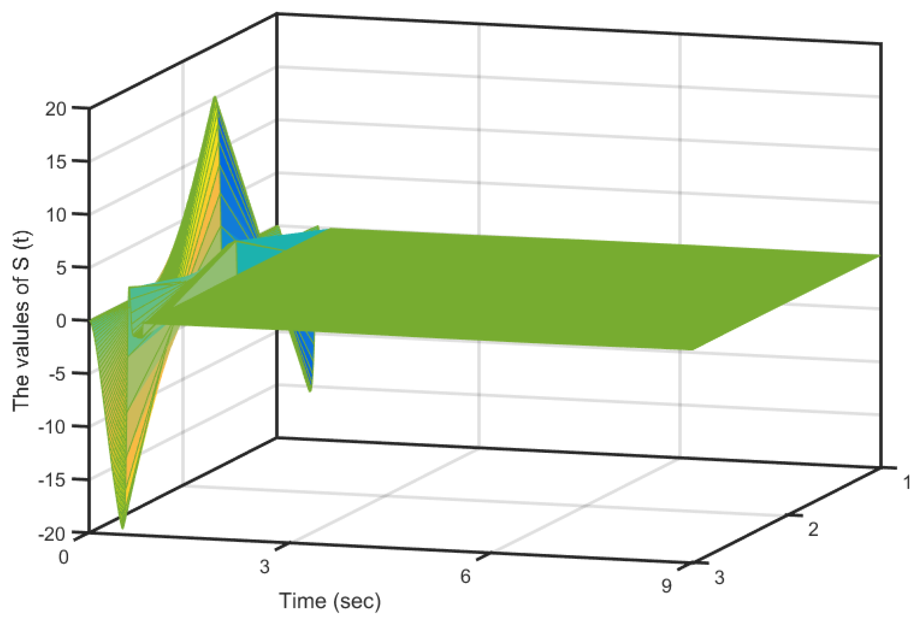 Fractalfract 07 00682 g010