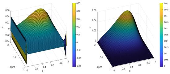 Highly Efficient Numerical Algorithm for Nonlinear Space Variable-Order ...