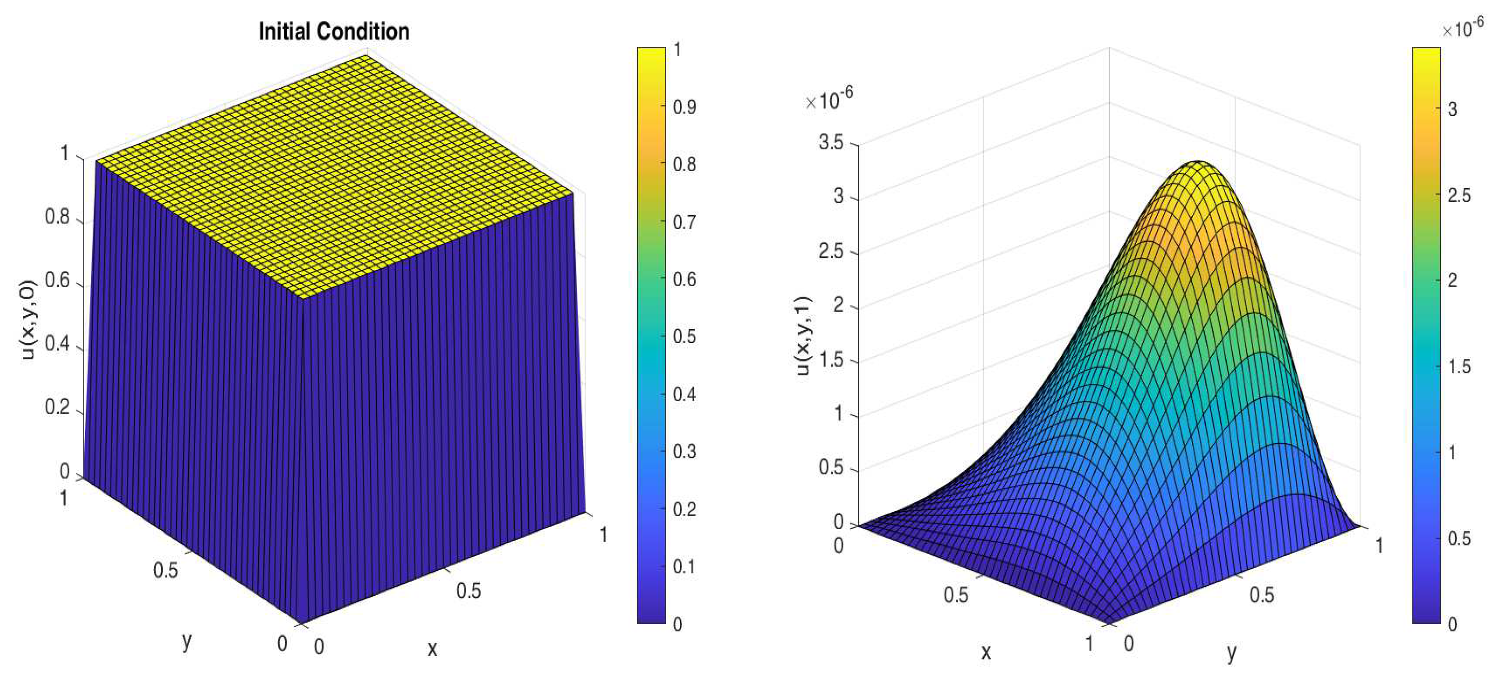 Fractalfract 07 00688 g005