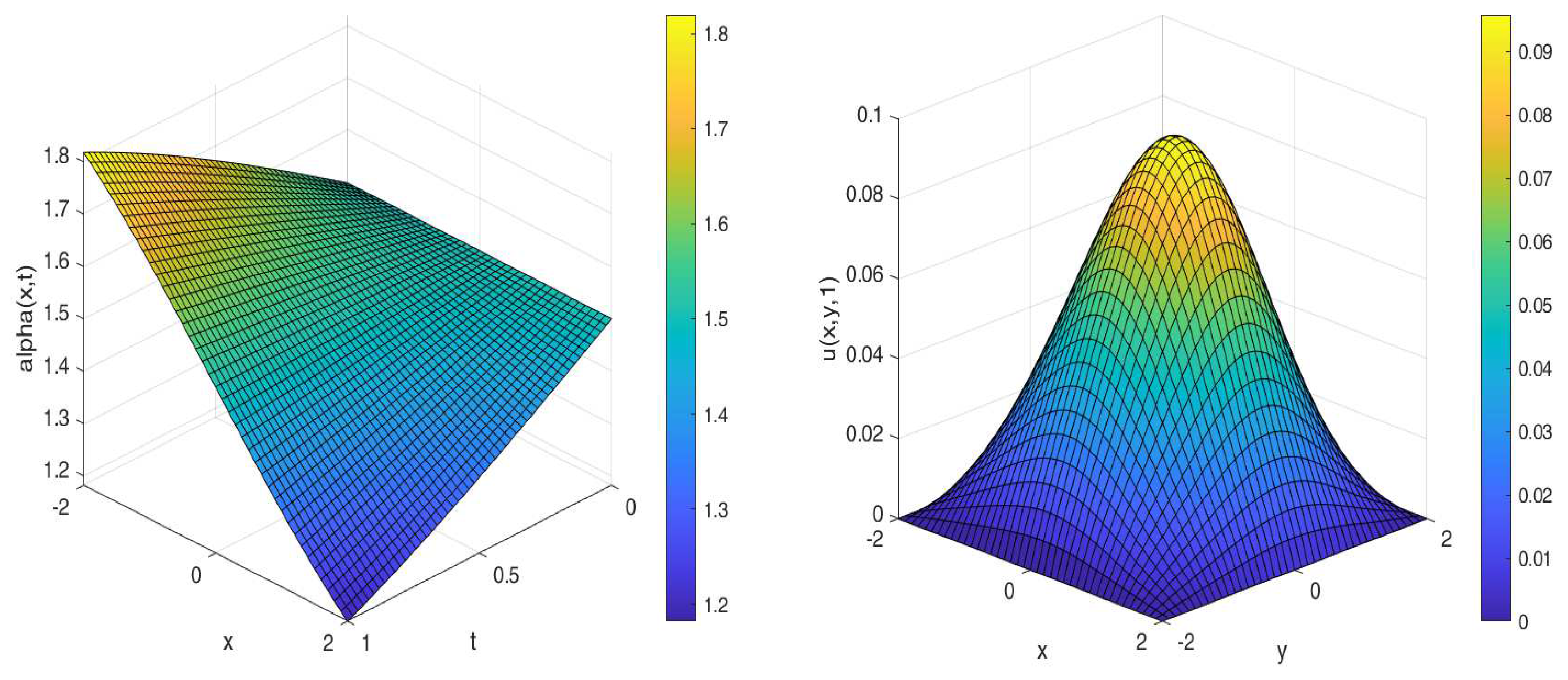 Fractalfract 07 00688 g008