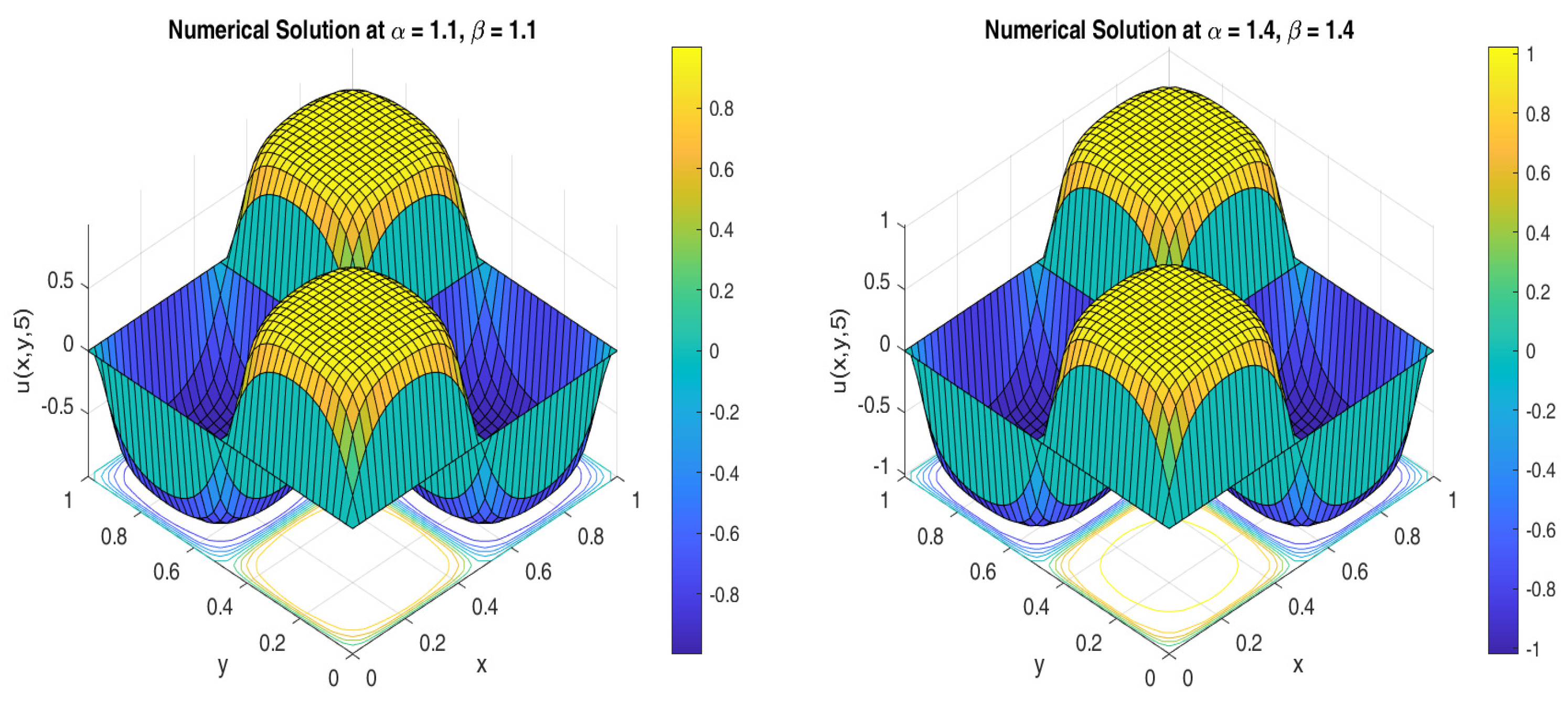 Fractalfract 07 00688 g011a