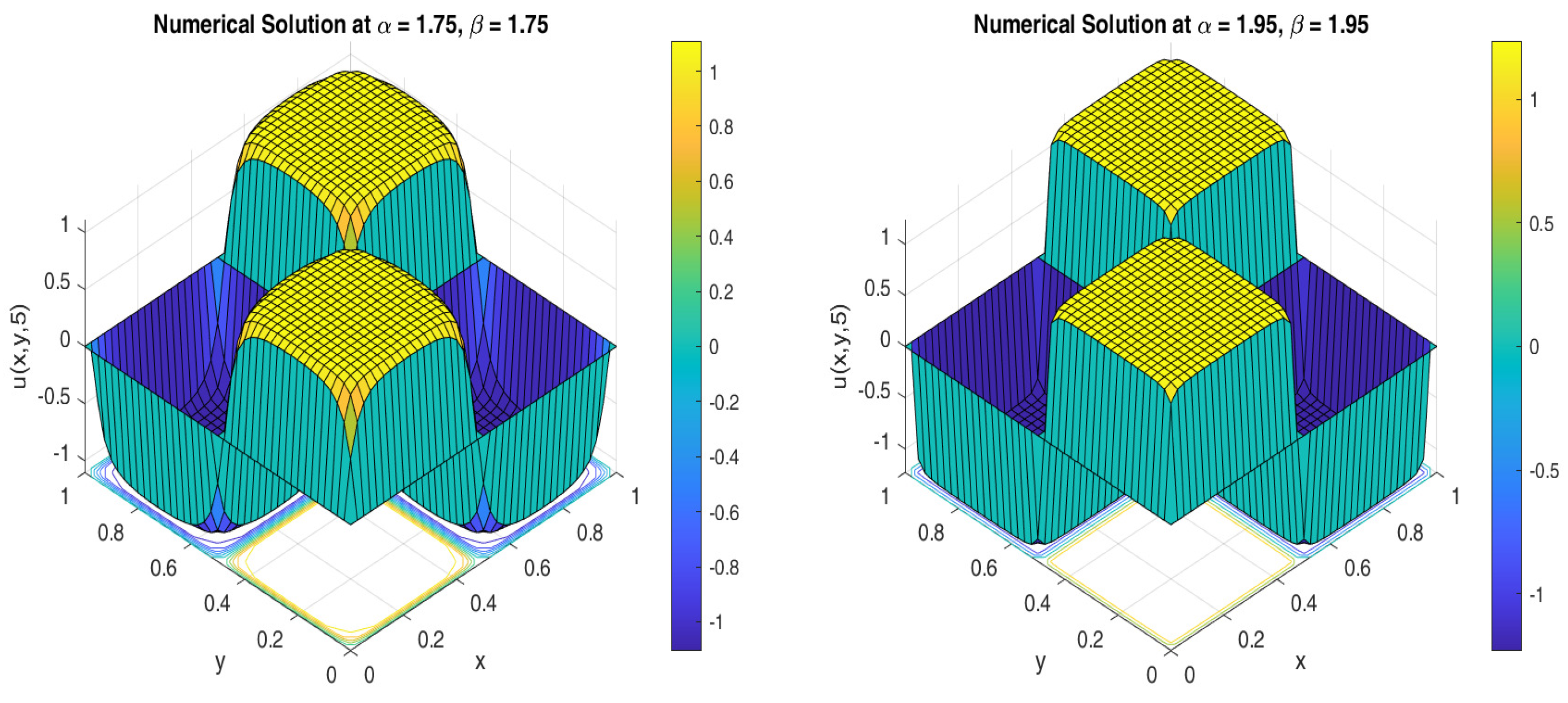 Fractalfract 07 00688 g011b