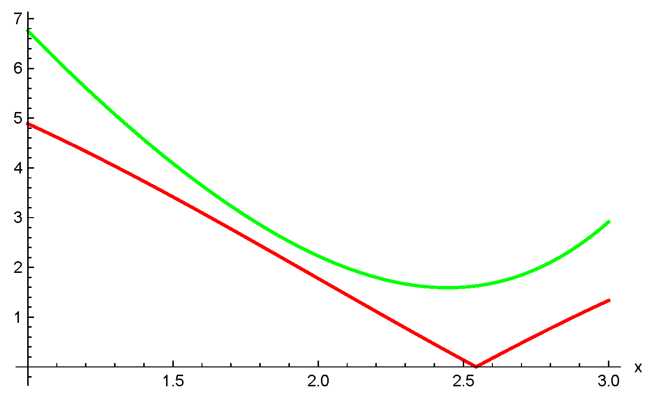 Fractalfract 07 00689 g001