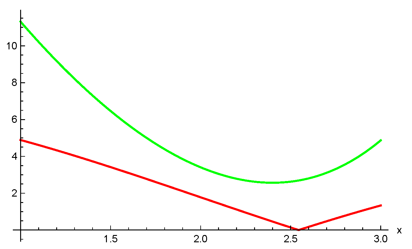 Fractalfract 07 00689 g002