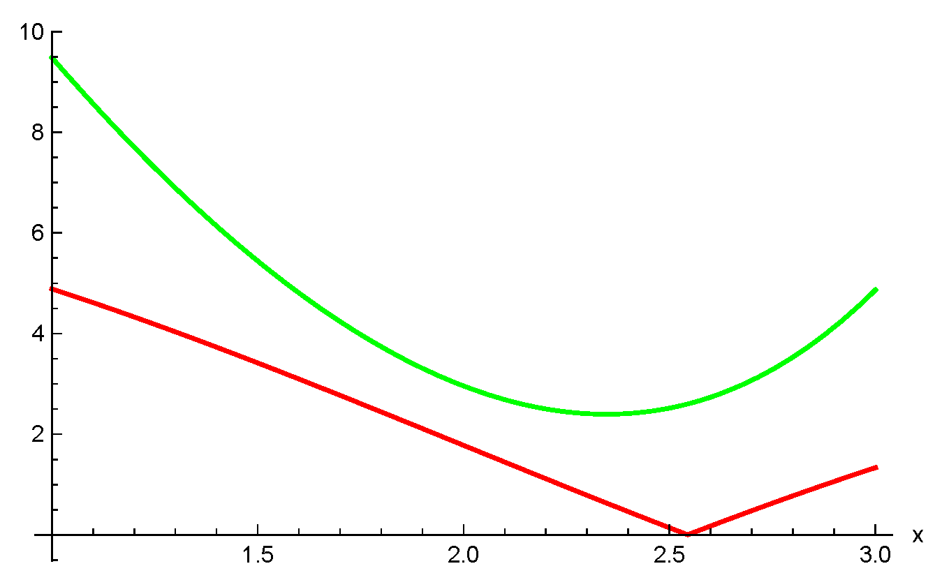 Fractalfract 07 00689 g003
