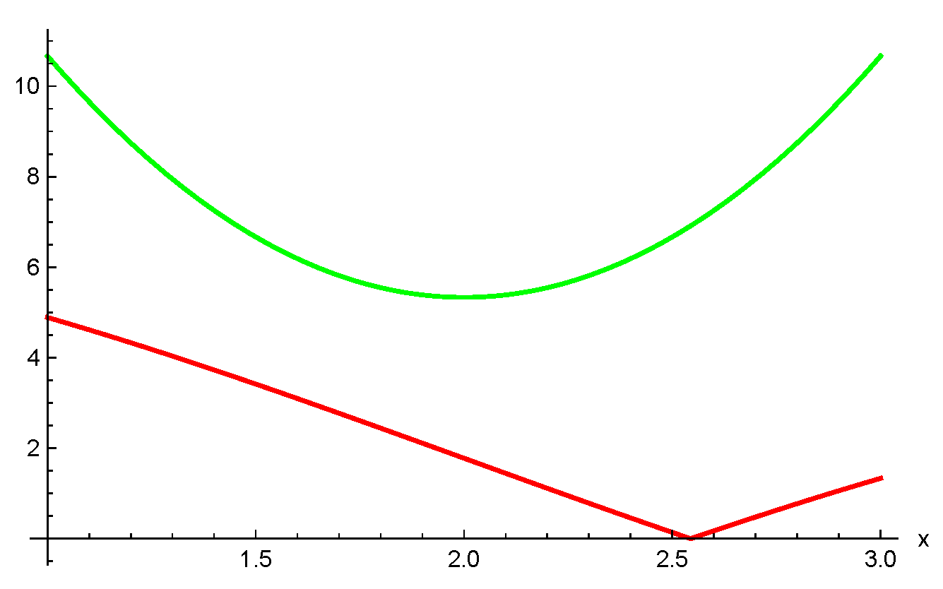 Fractalfract 07 00689 g005