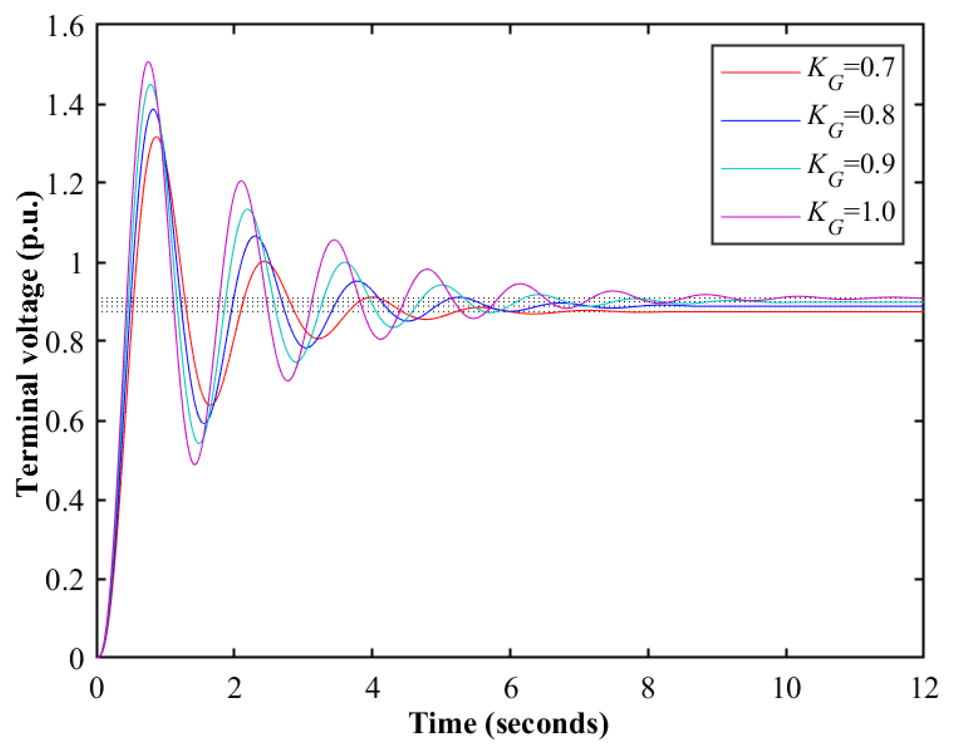 Fractalfract 07 00690 g003
