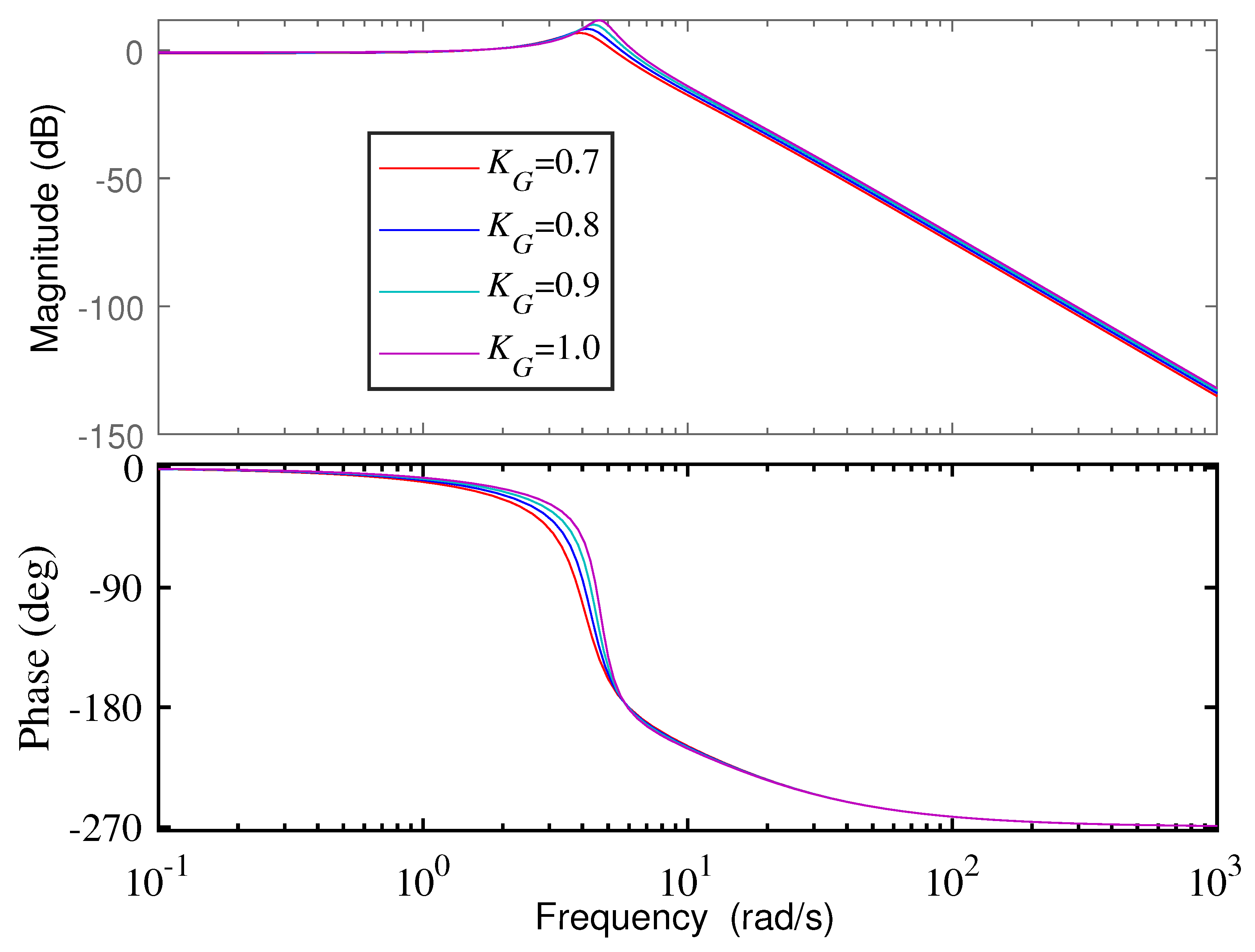 Fractalfract 07 00690 g004