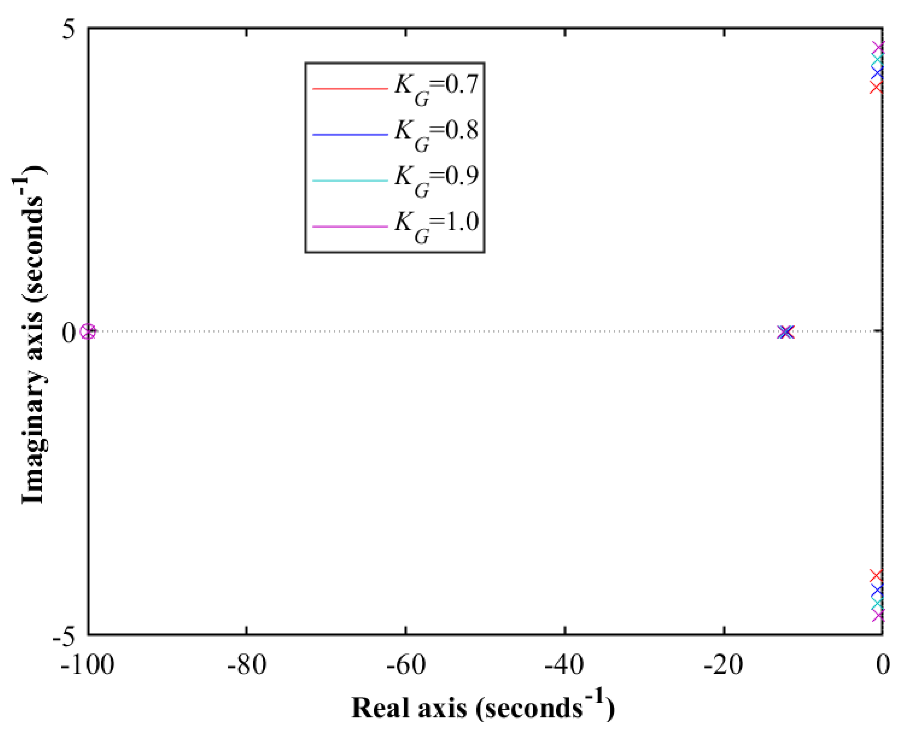 Fractalfract 07 00690 g005
