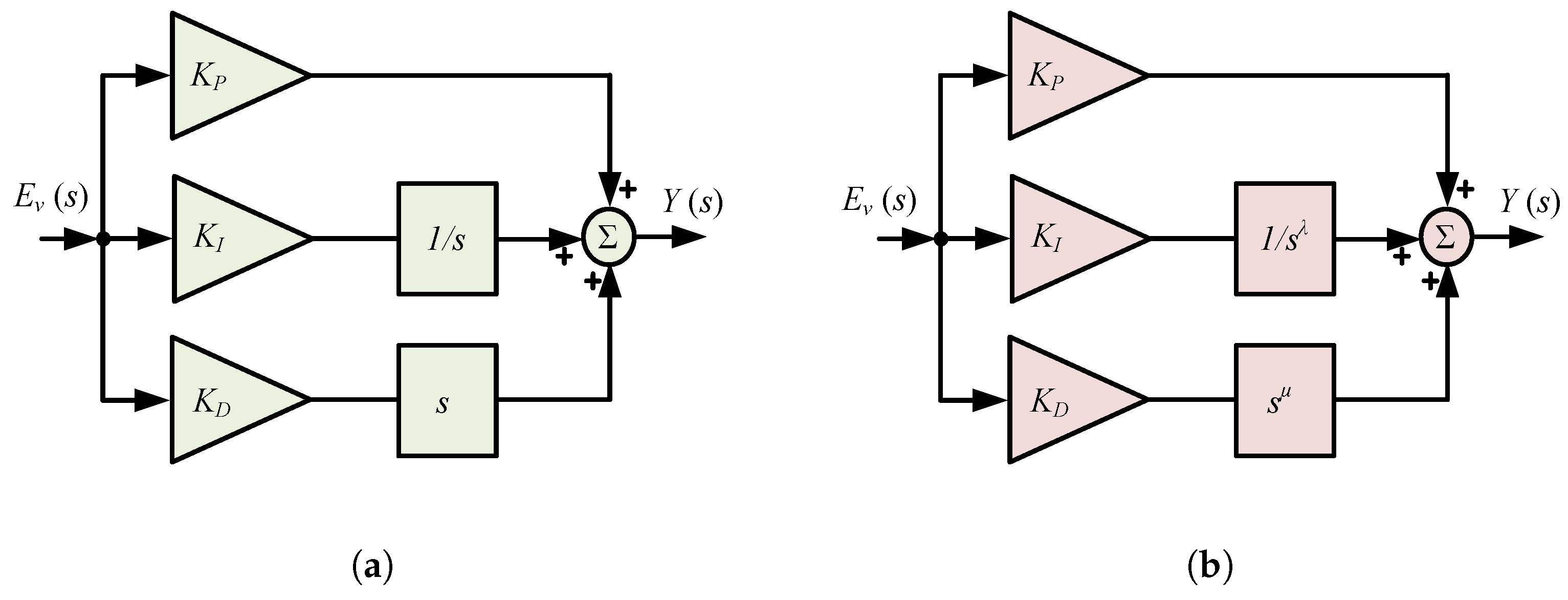 Fractalfract 07 00690 g006