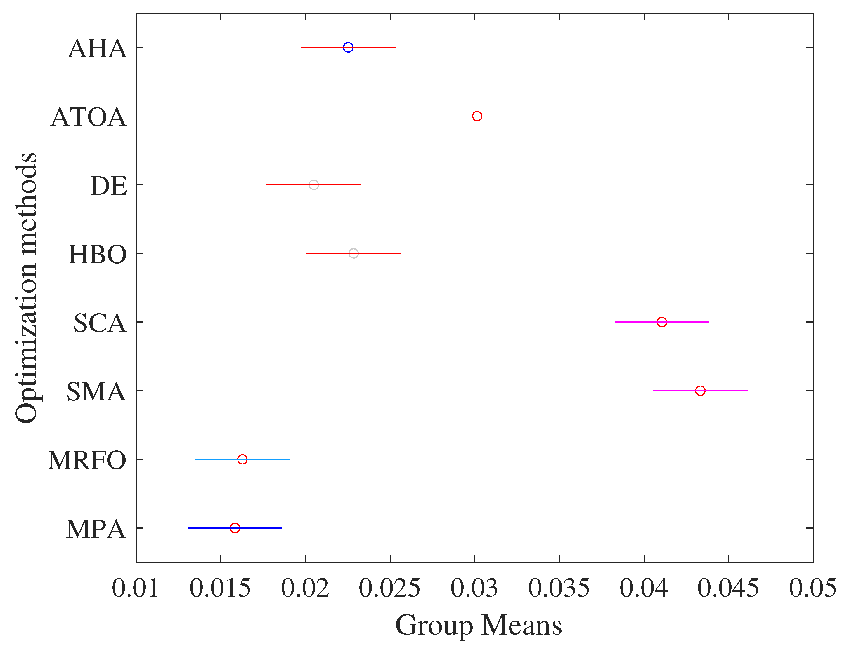Fractalfract 07 00690 g009