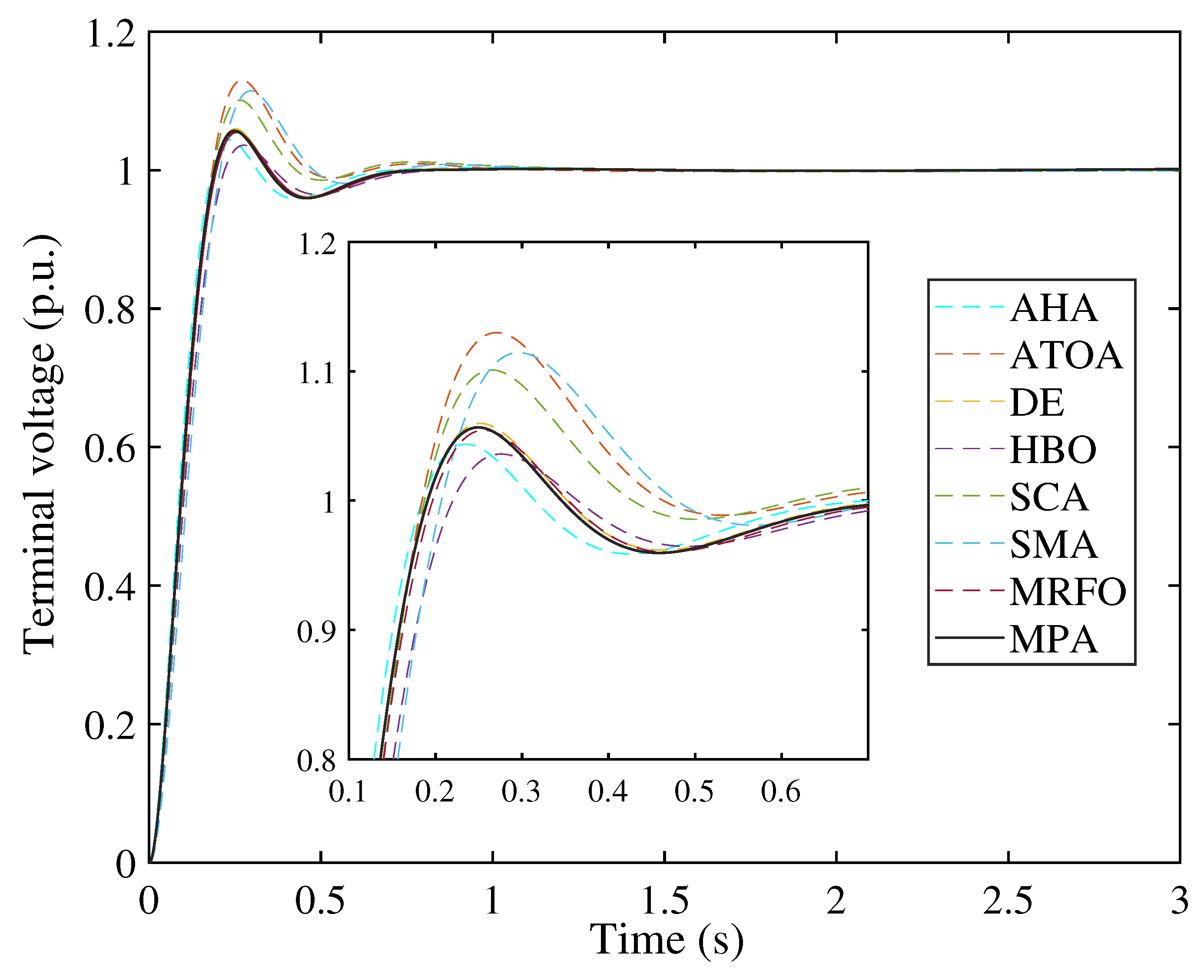 Fractalfract 07 00690 g010