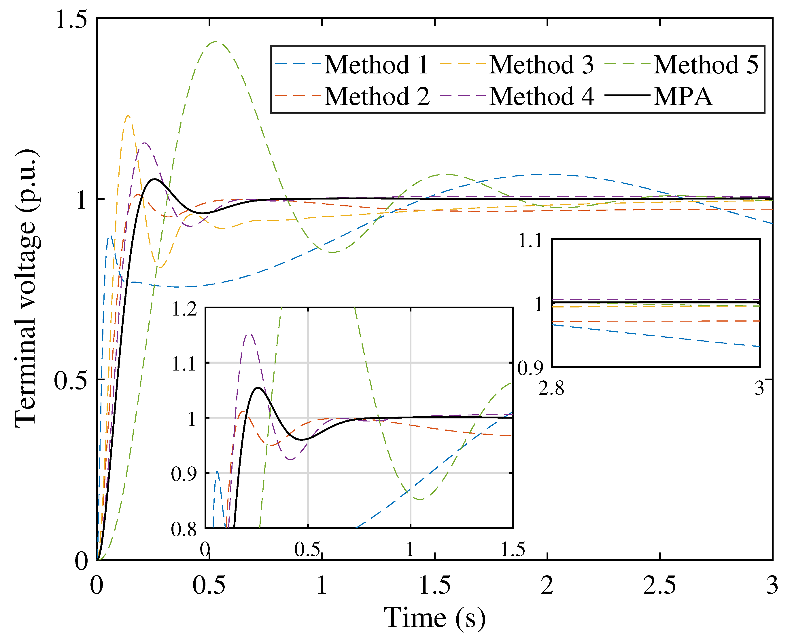 Fractalfract 07 00690 g011