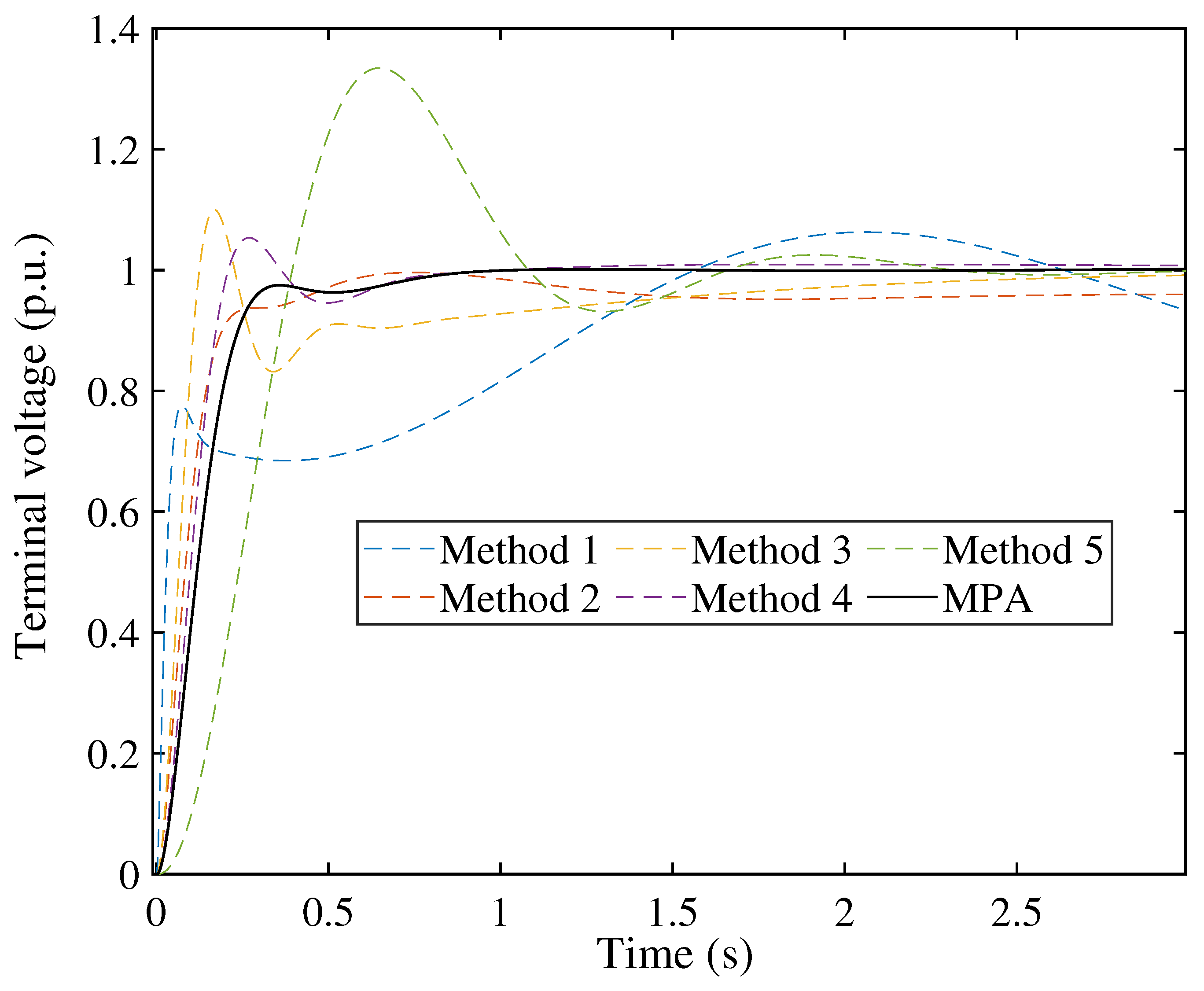 Fractalfract 07 00690 g012