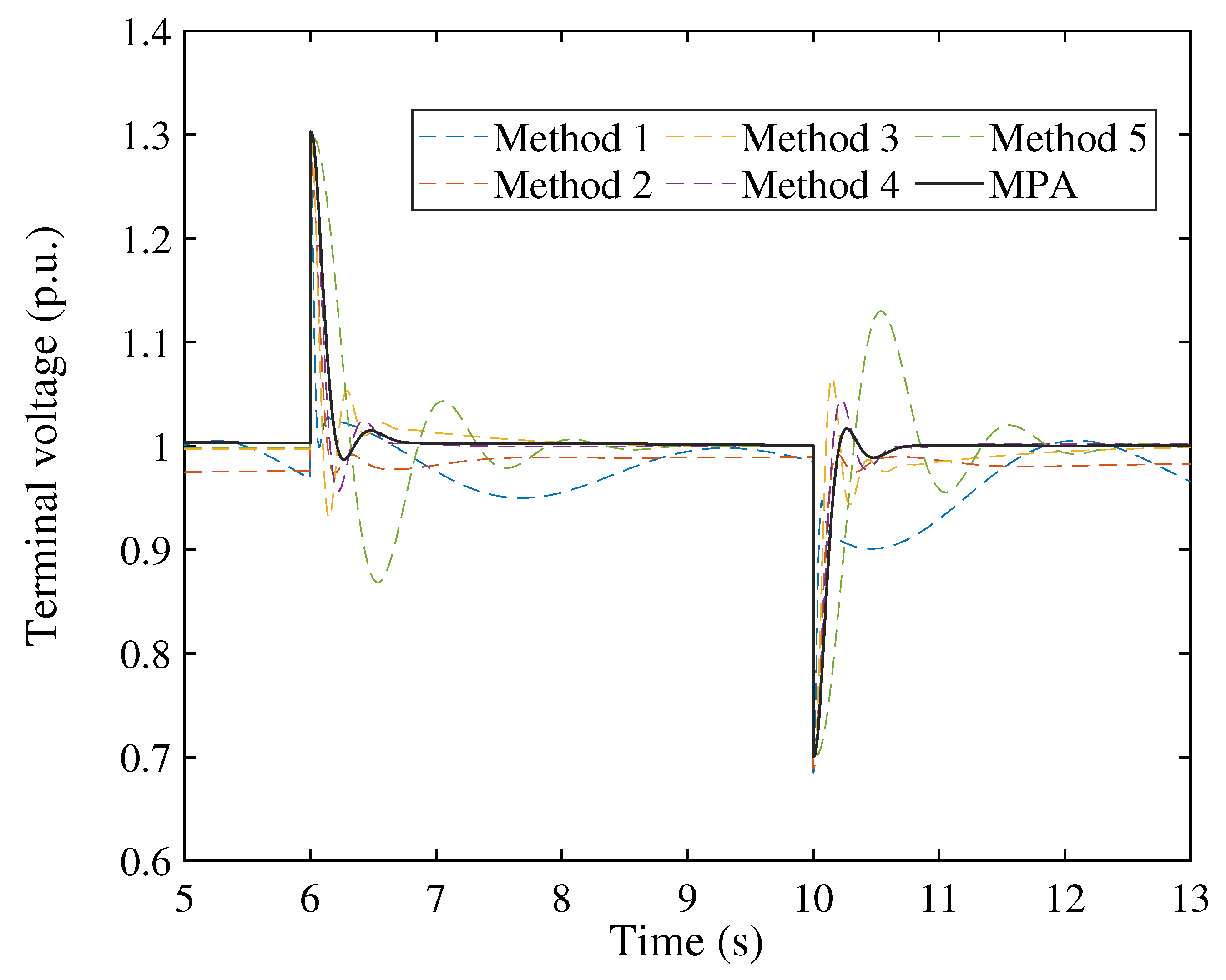 Fractalfract 07 00690 g014