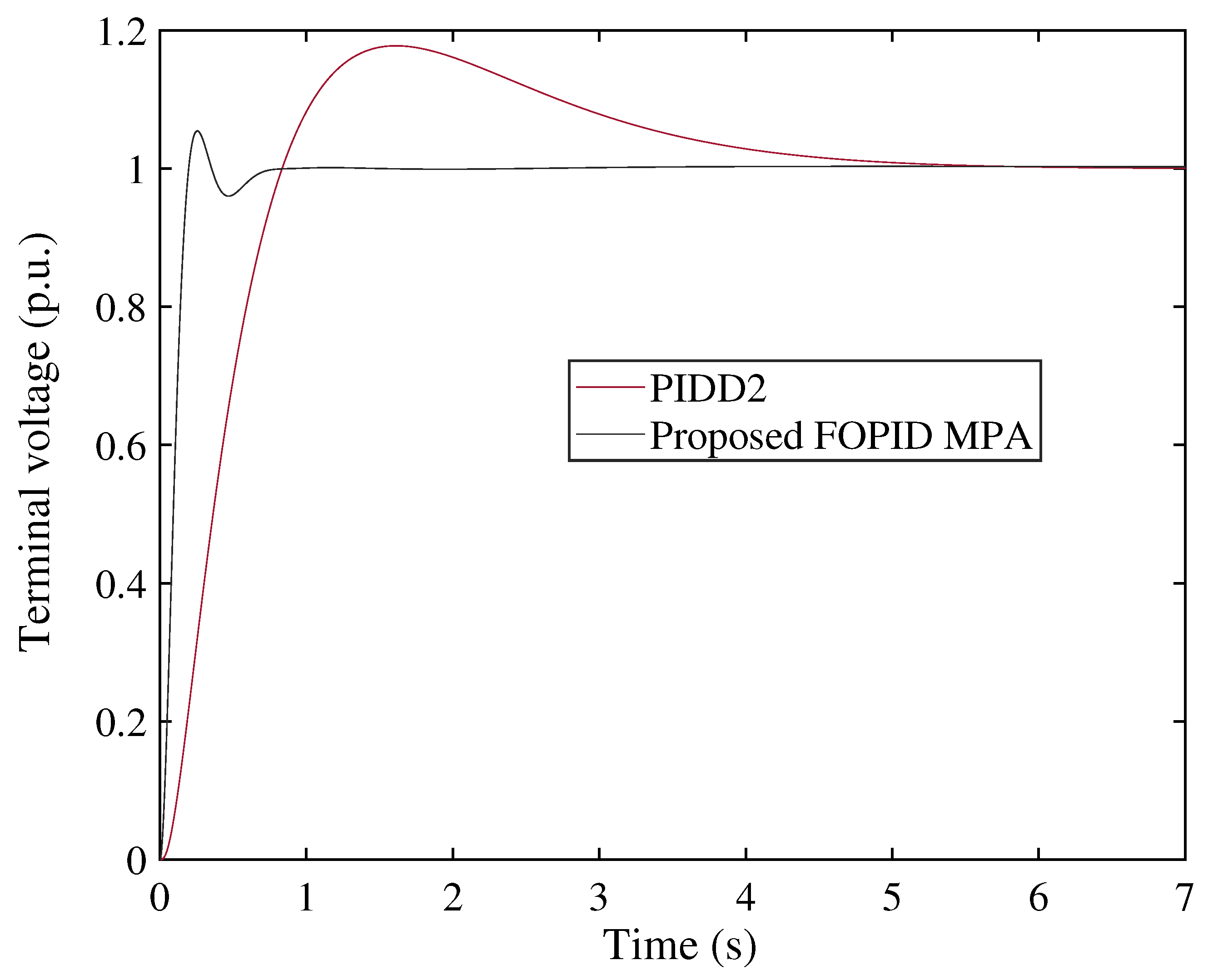 Fractalfract 07 00690 g015