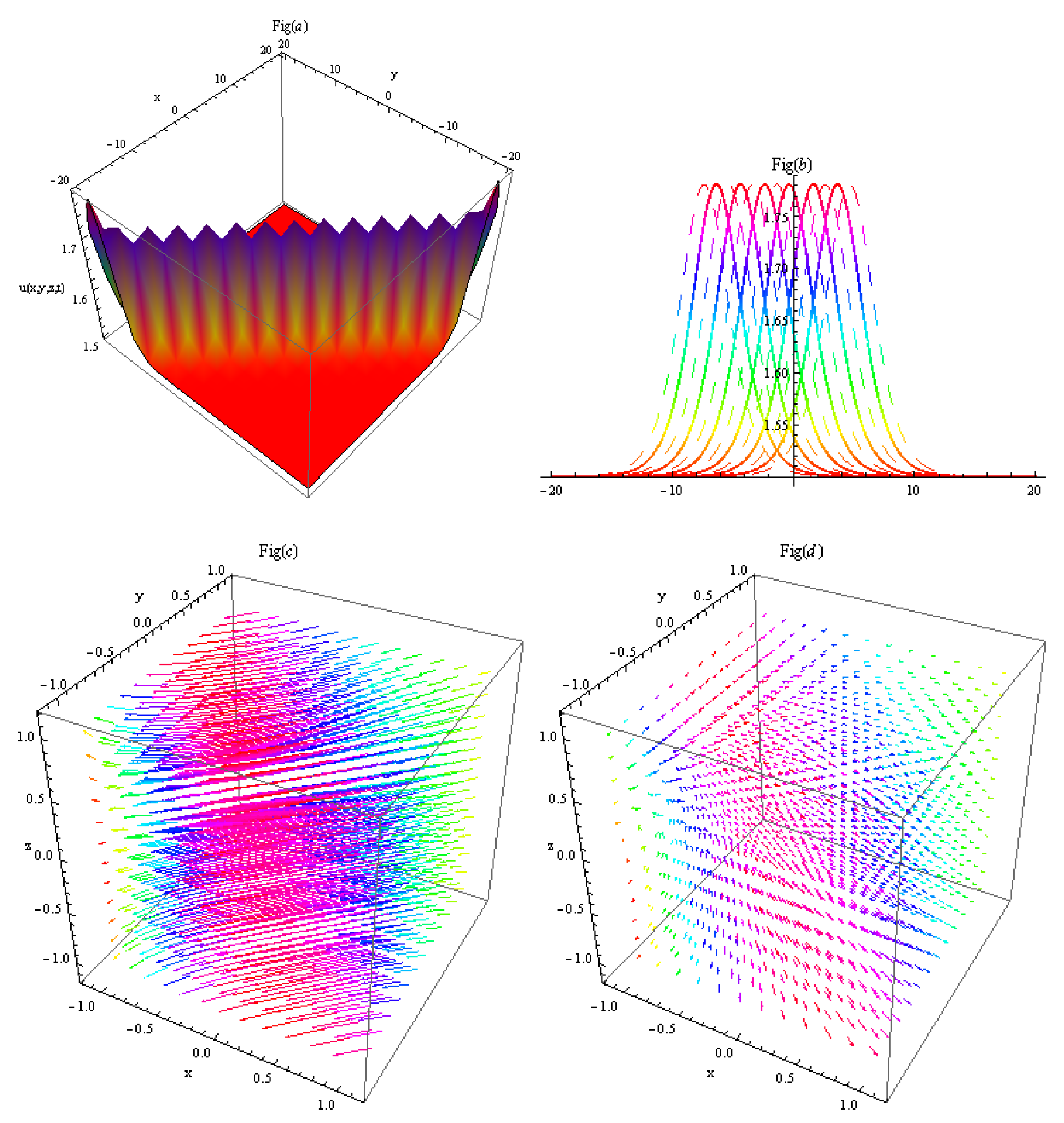 Fractalfract 07 00691 g005