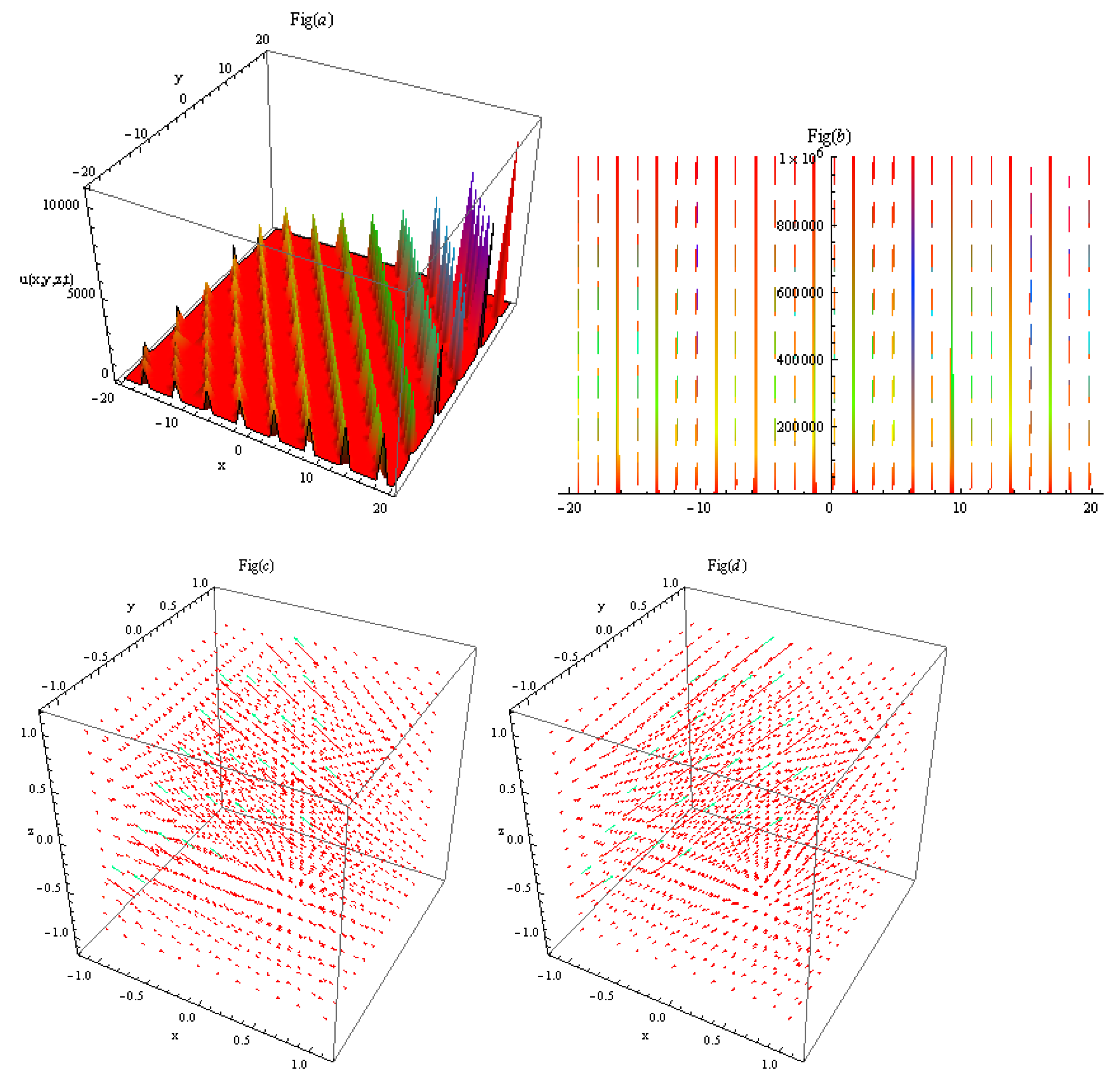 Fractalfract 07 00691 g007