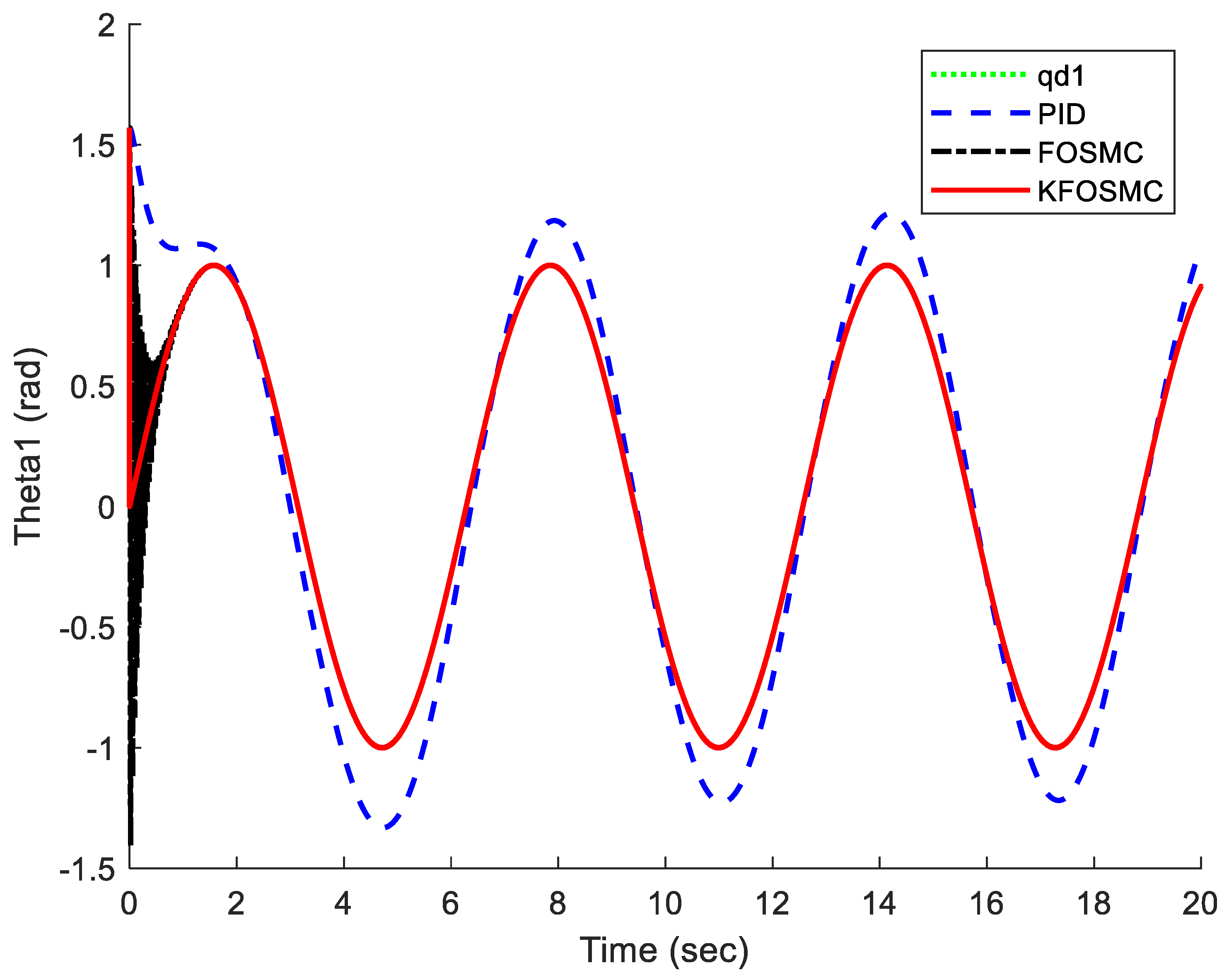 Fractalfract 07 00692 g003a