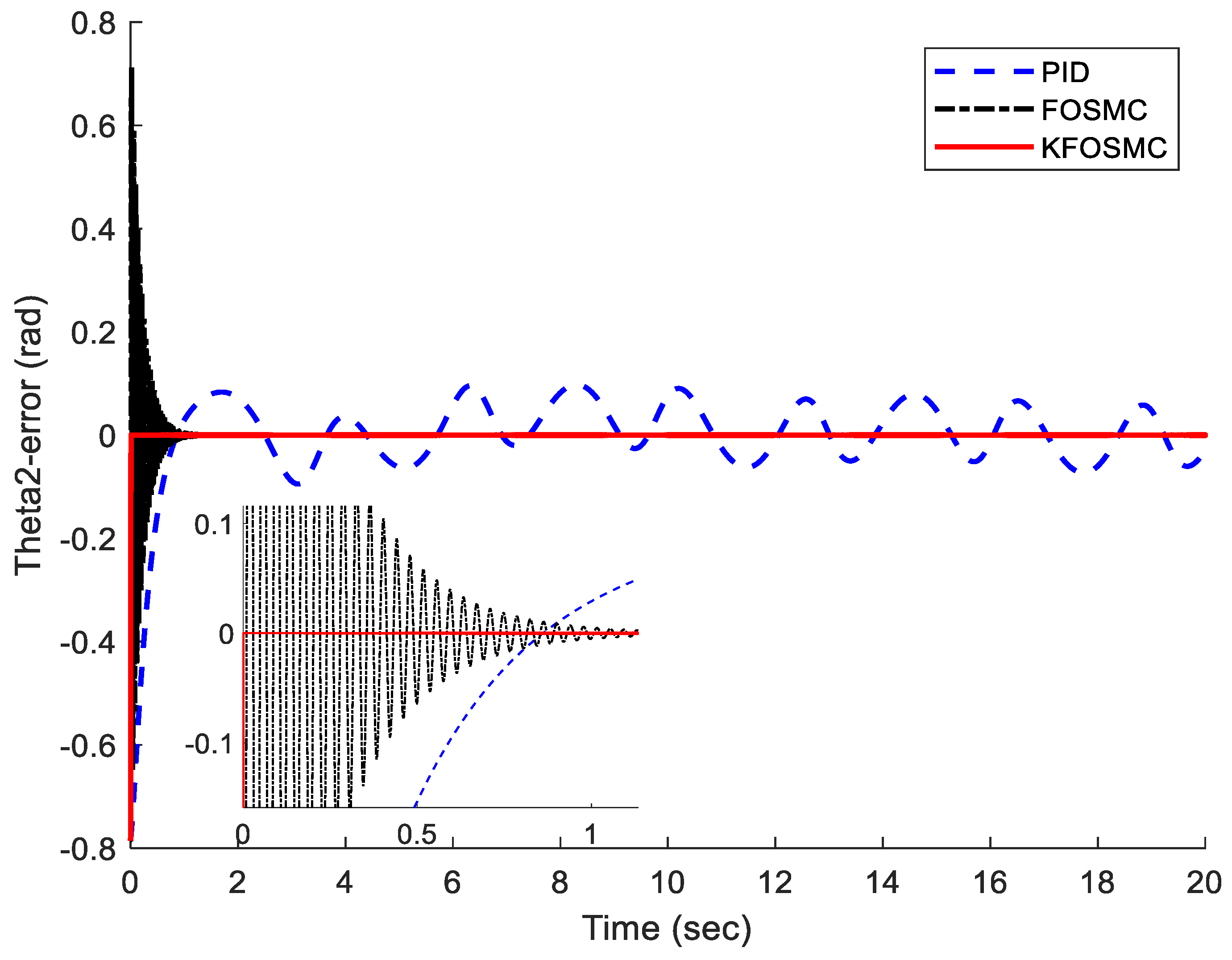 Fractalfract 07 00692 g004b