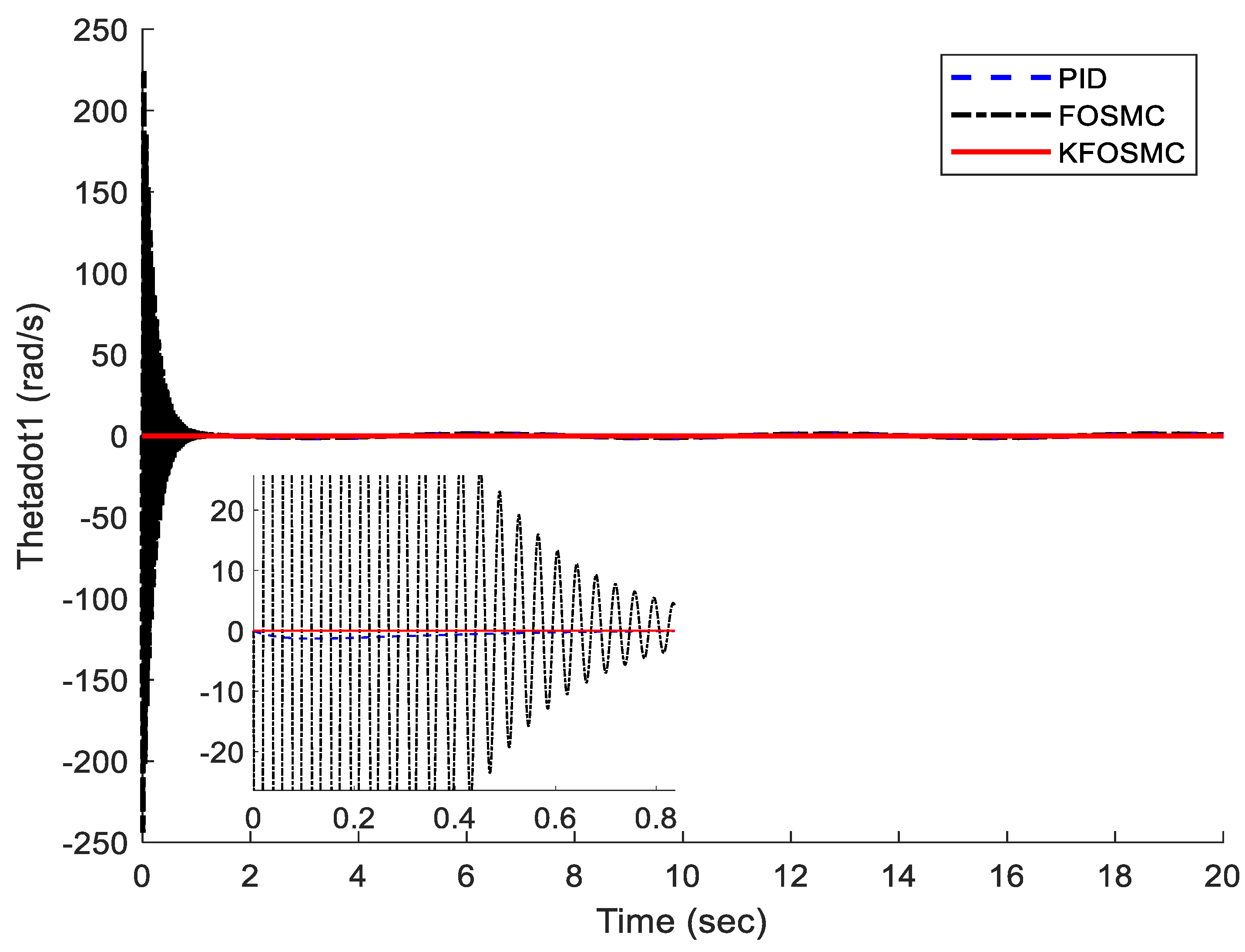 Fractalfract 07 00692 g005a