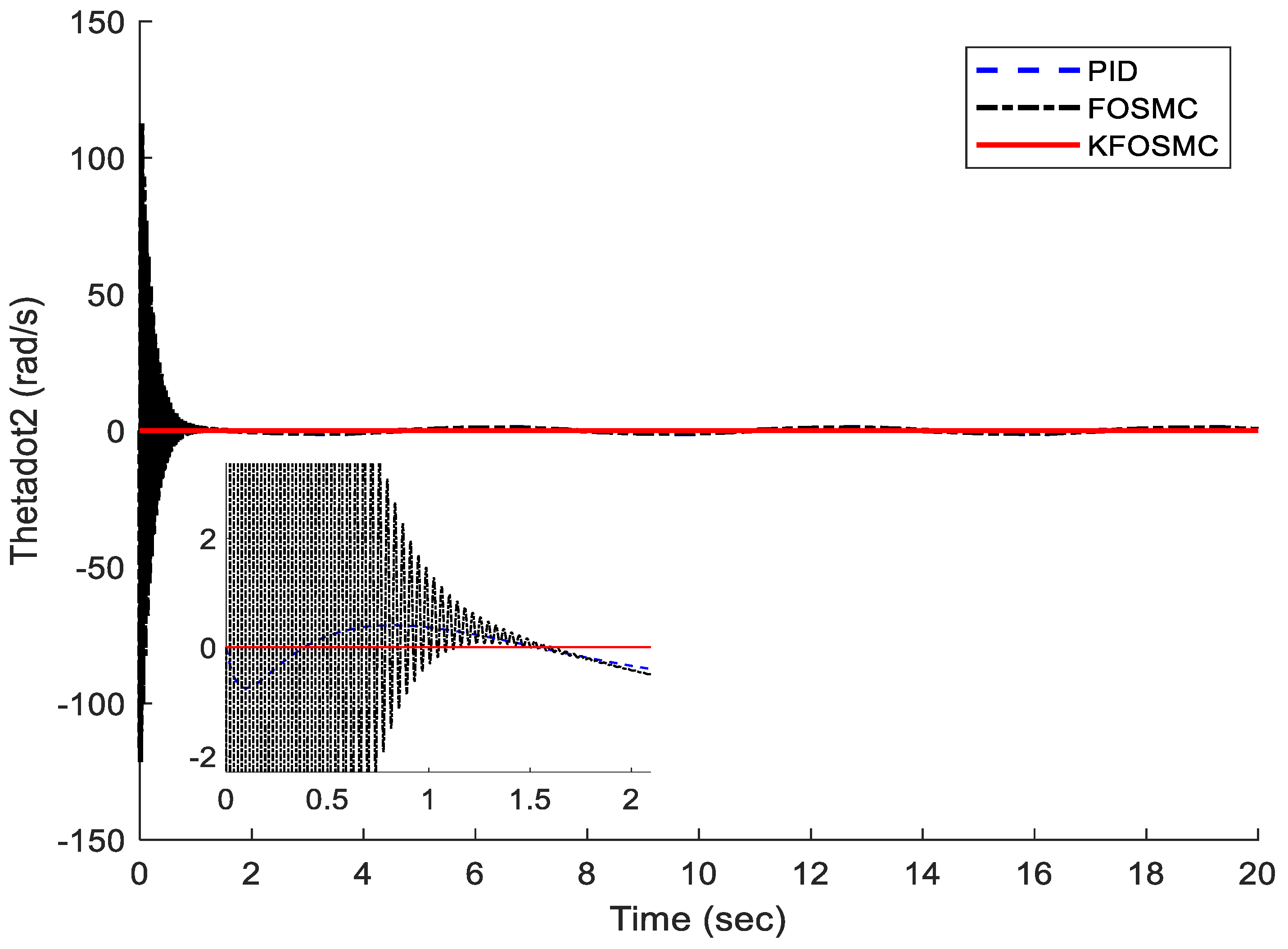 Fractalfract 07 00692 g005b