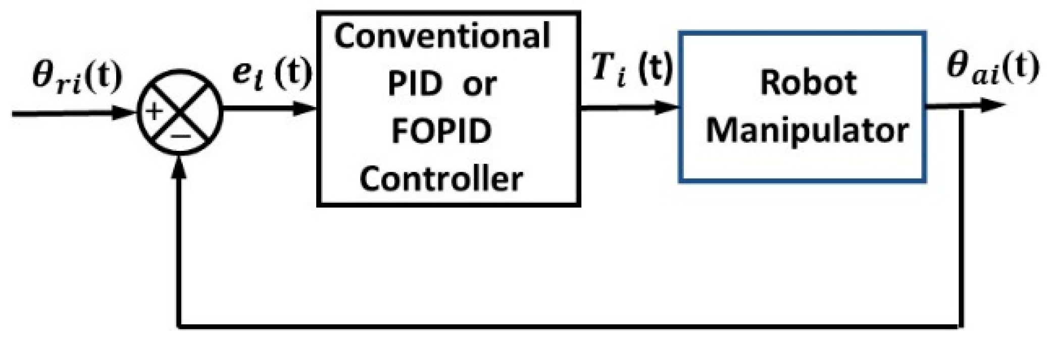 Fractalfract 07 00693 g004