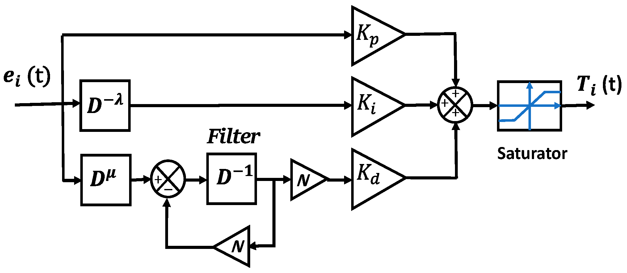 Fractal Fract | Free Full-Text | Neural Fractional Order PID ...
