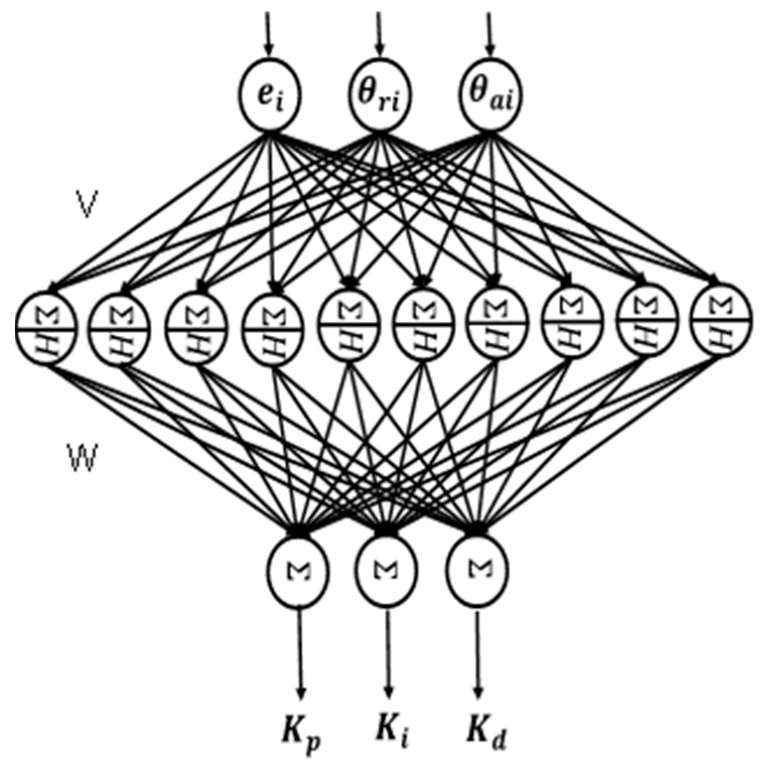 Fractal Fract | Free Full-Text | Neural Fractional Order PID ...
